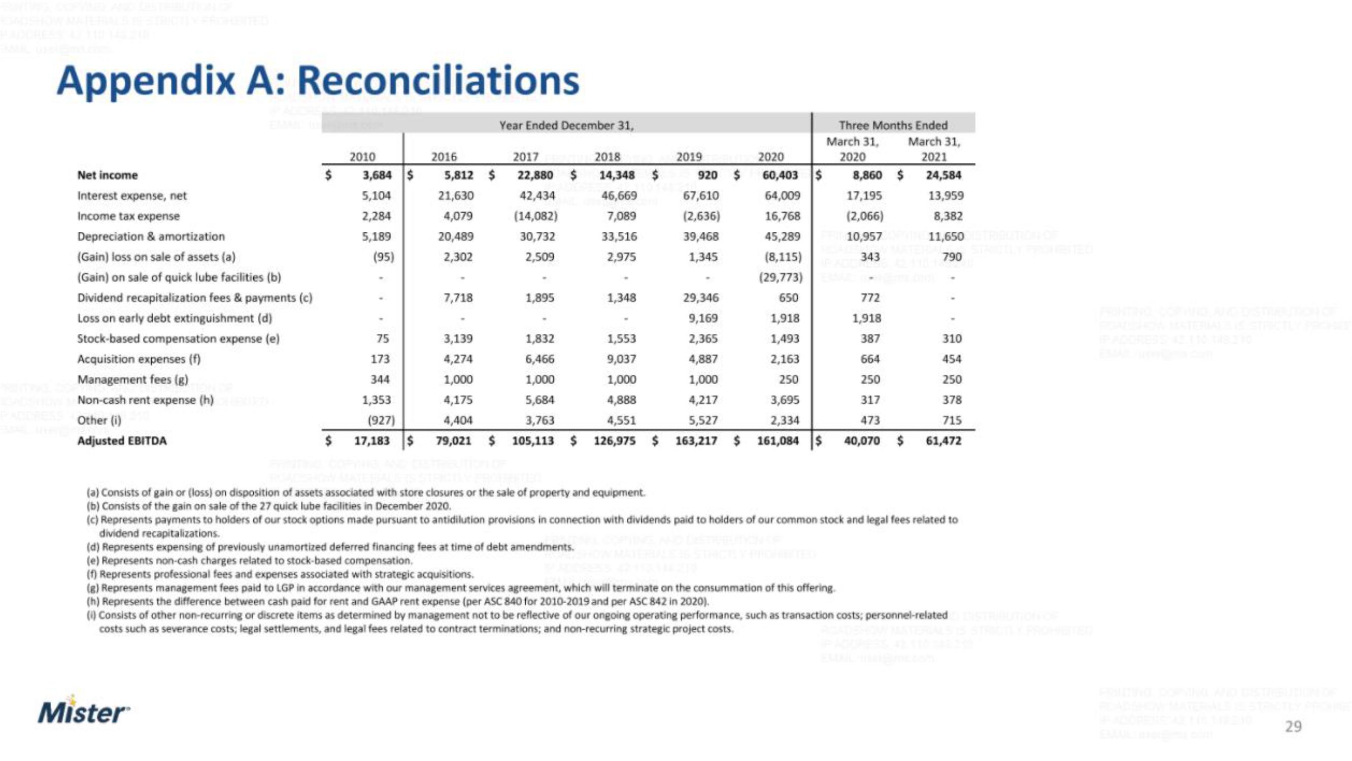 Mister IPO Presentation Deck slide image #29