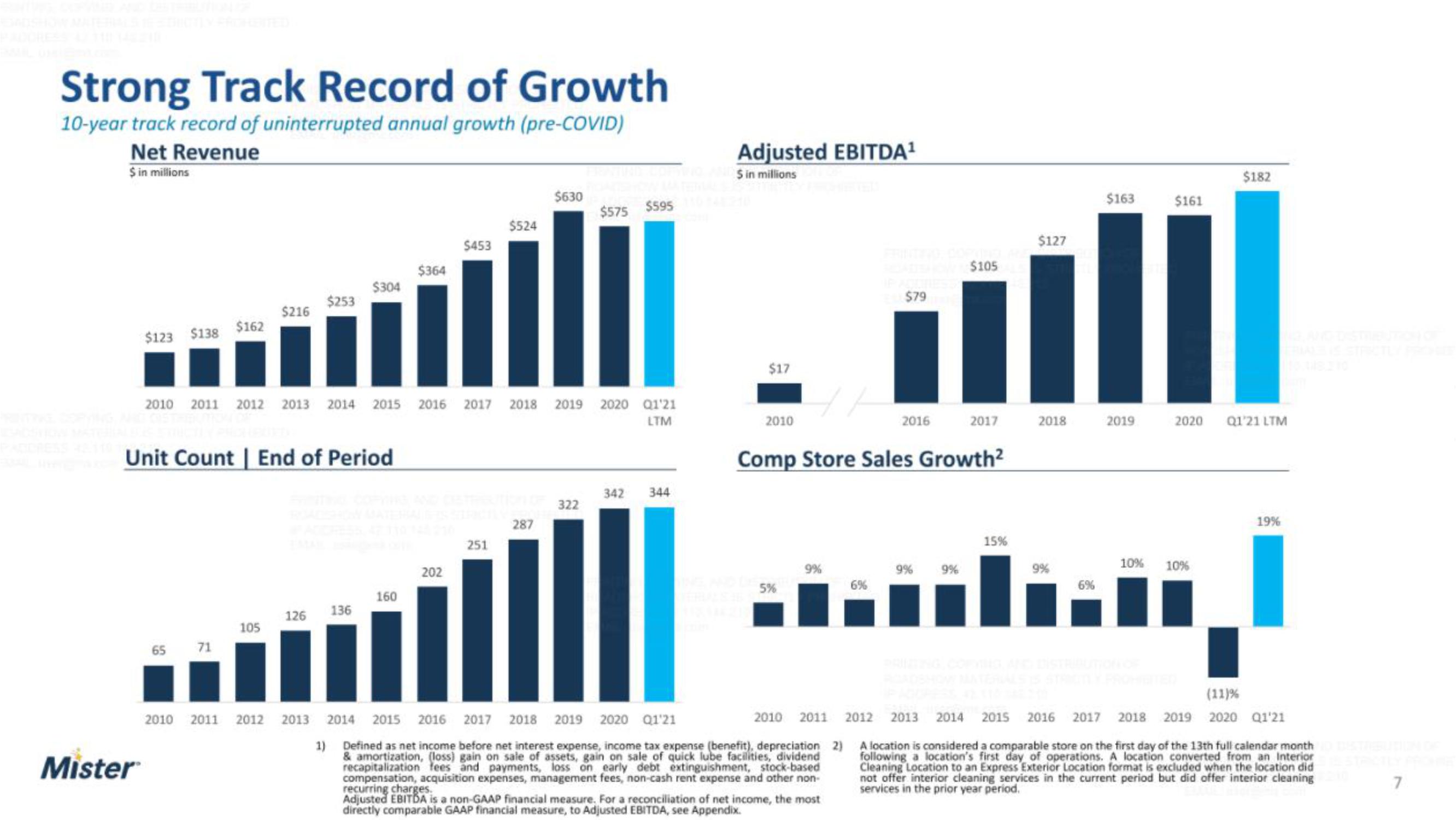 Mister IPO Presentation Deck slide image #7