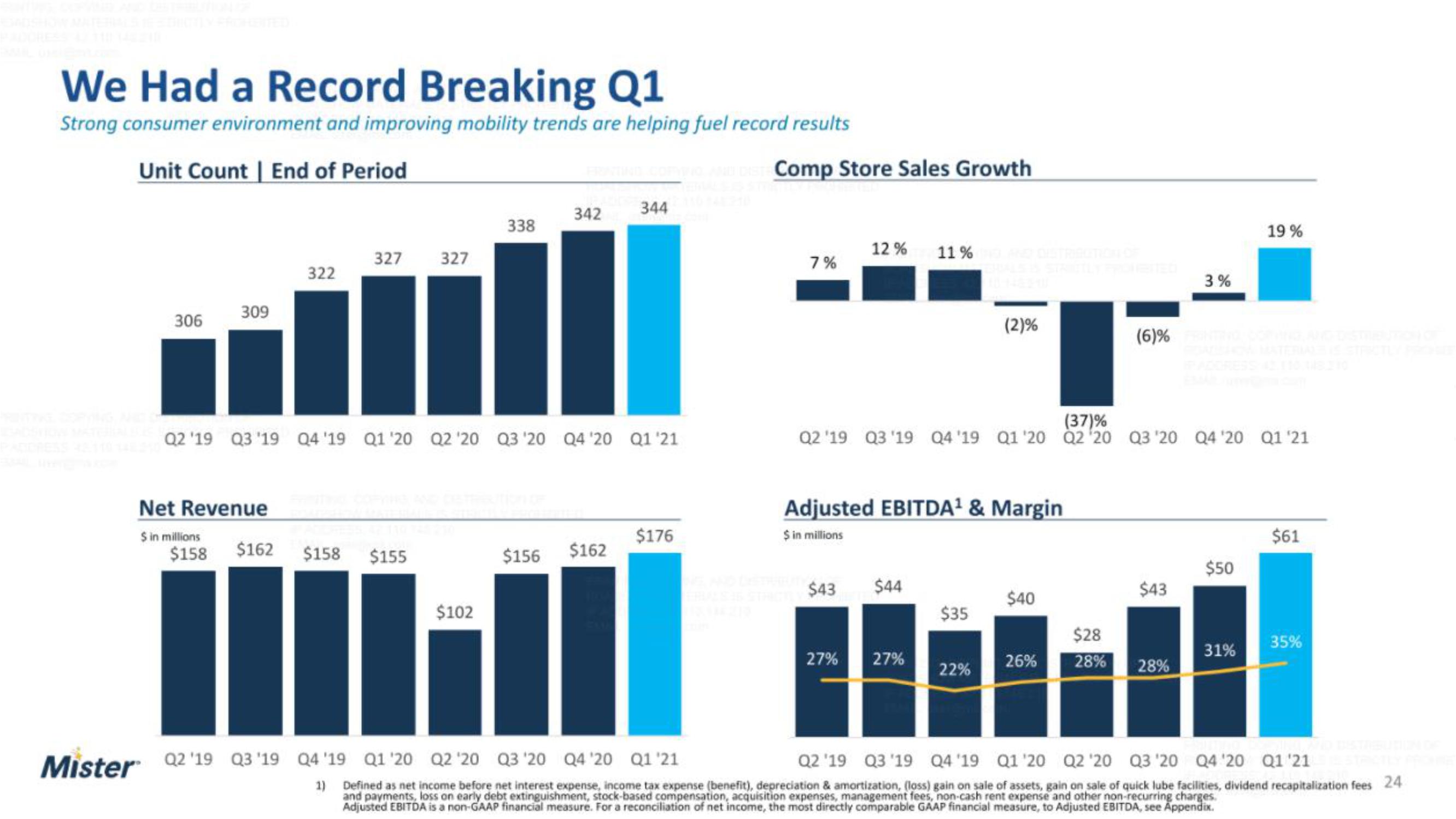 Mister IPO Presentation Deck slide image #24