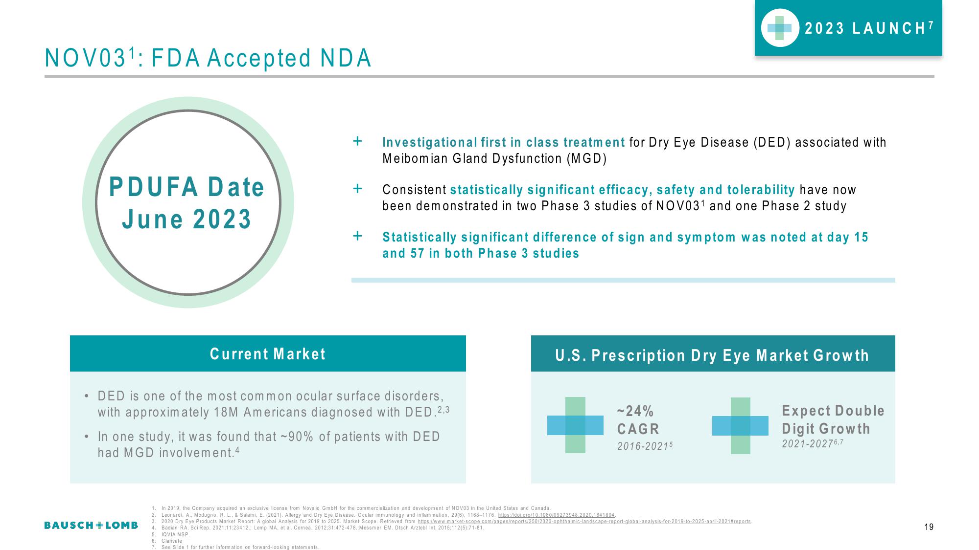 Bausch+Lomb Results Presentation Deck slide image #20