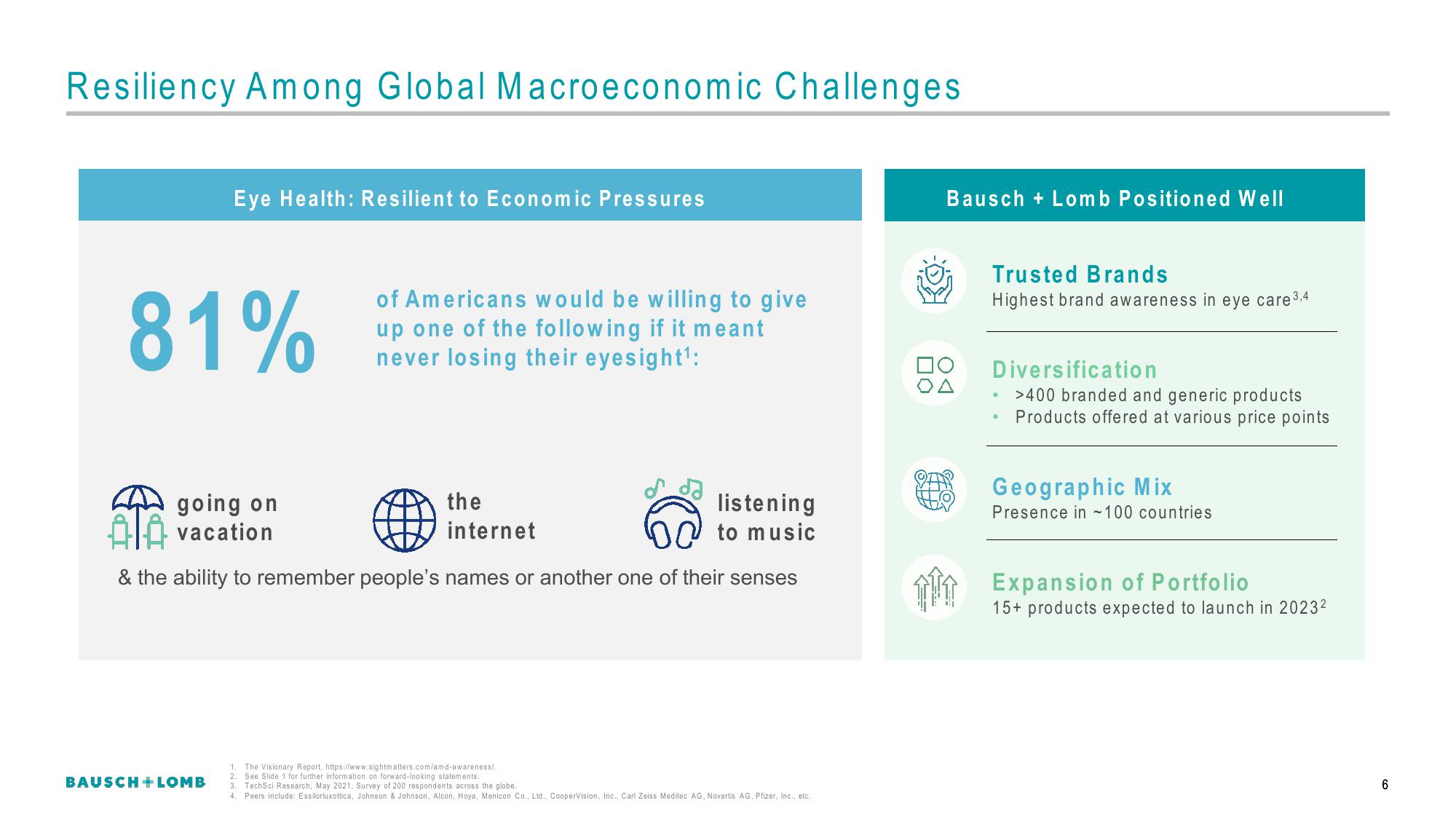 Bausch+Lomb Results Presentation Deck slide image #7