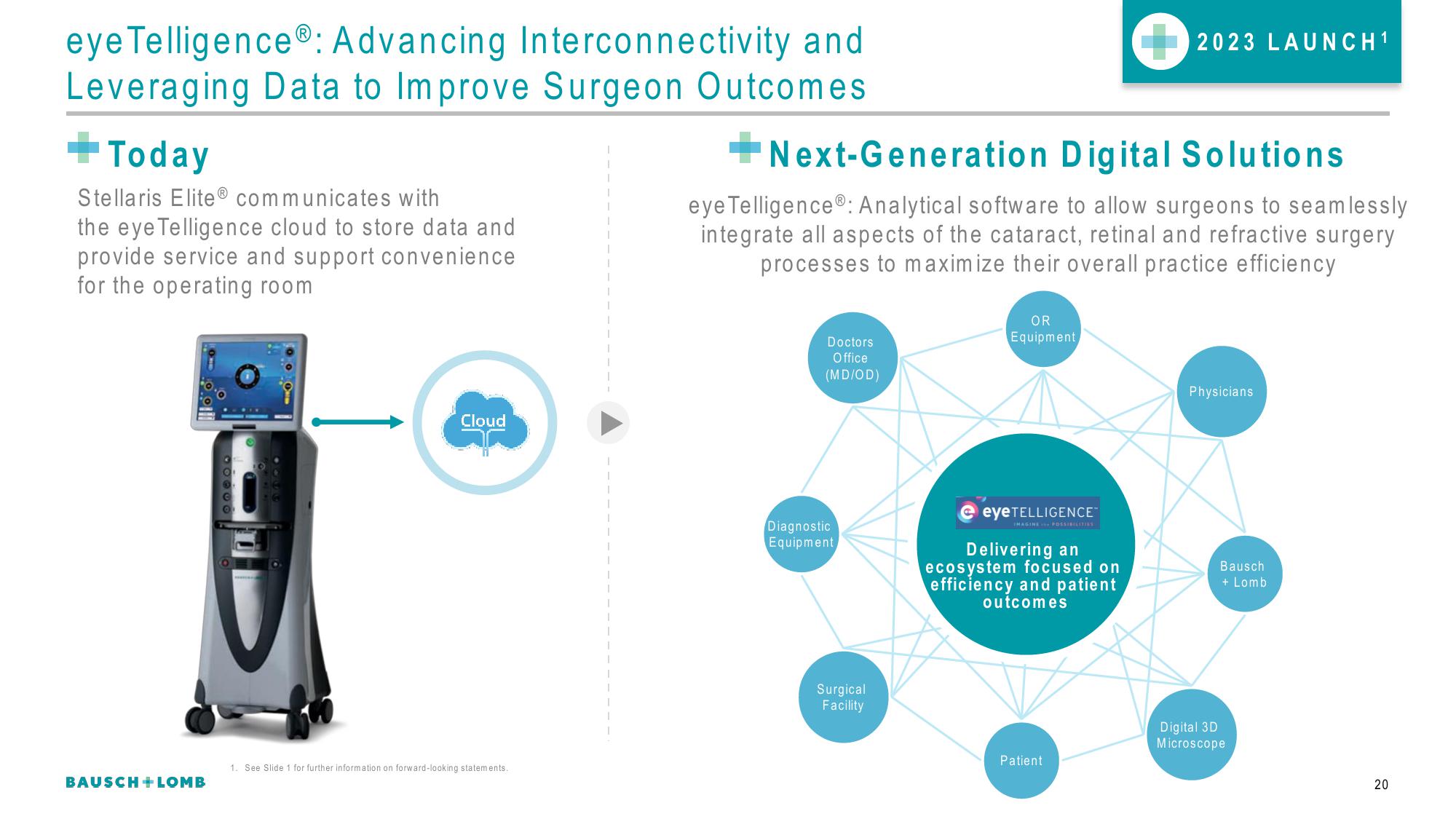 Bausch+Lomb Results Presentation Deck slide image #21