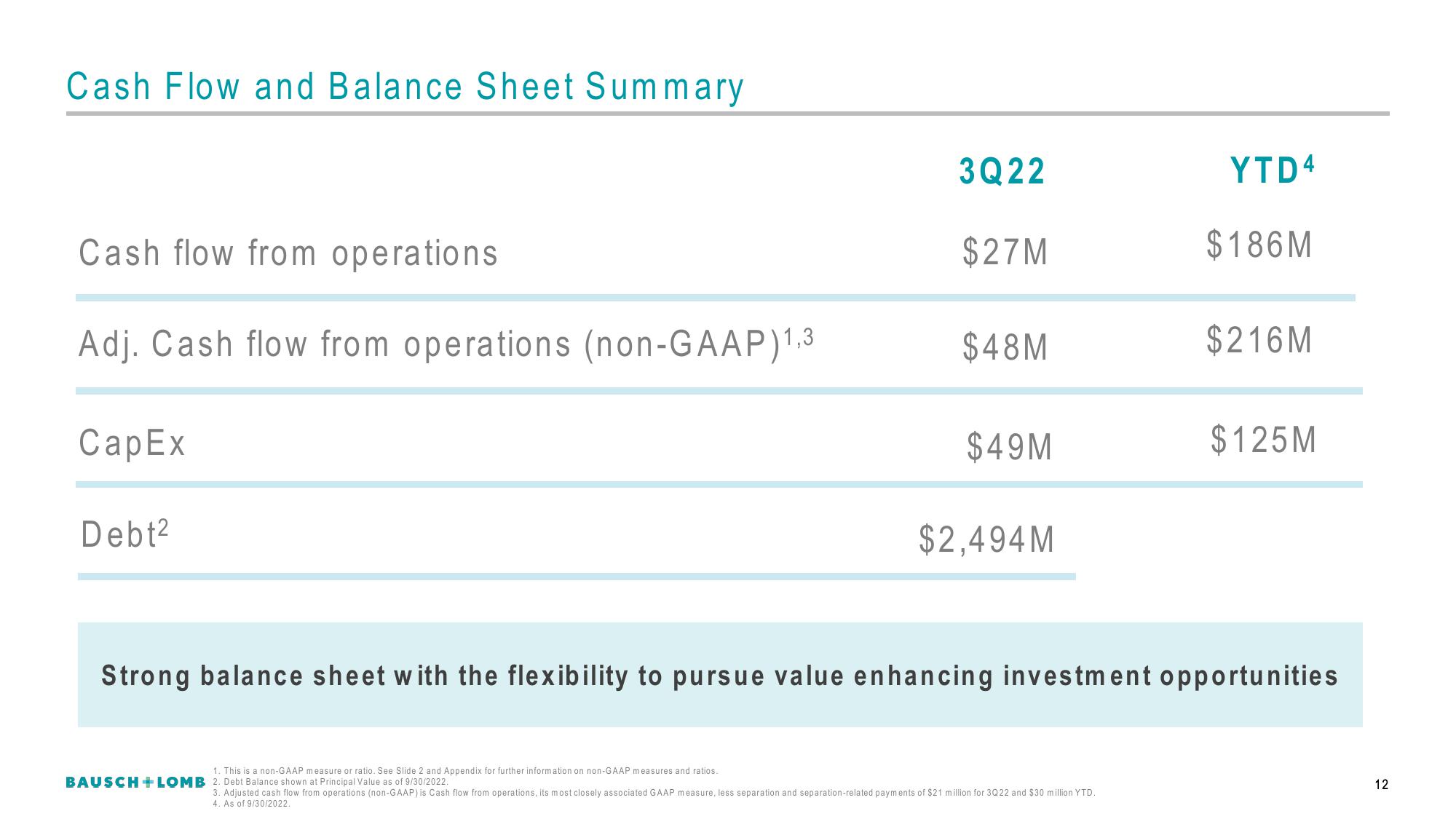 Bausch+Lomb Results Presentation Deck slide image #13