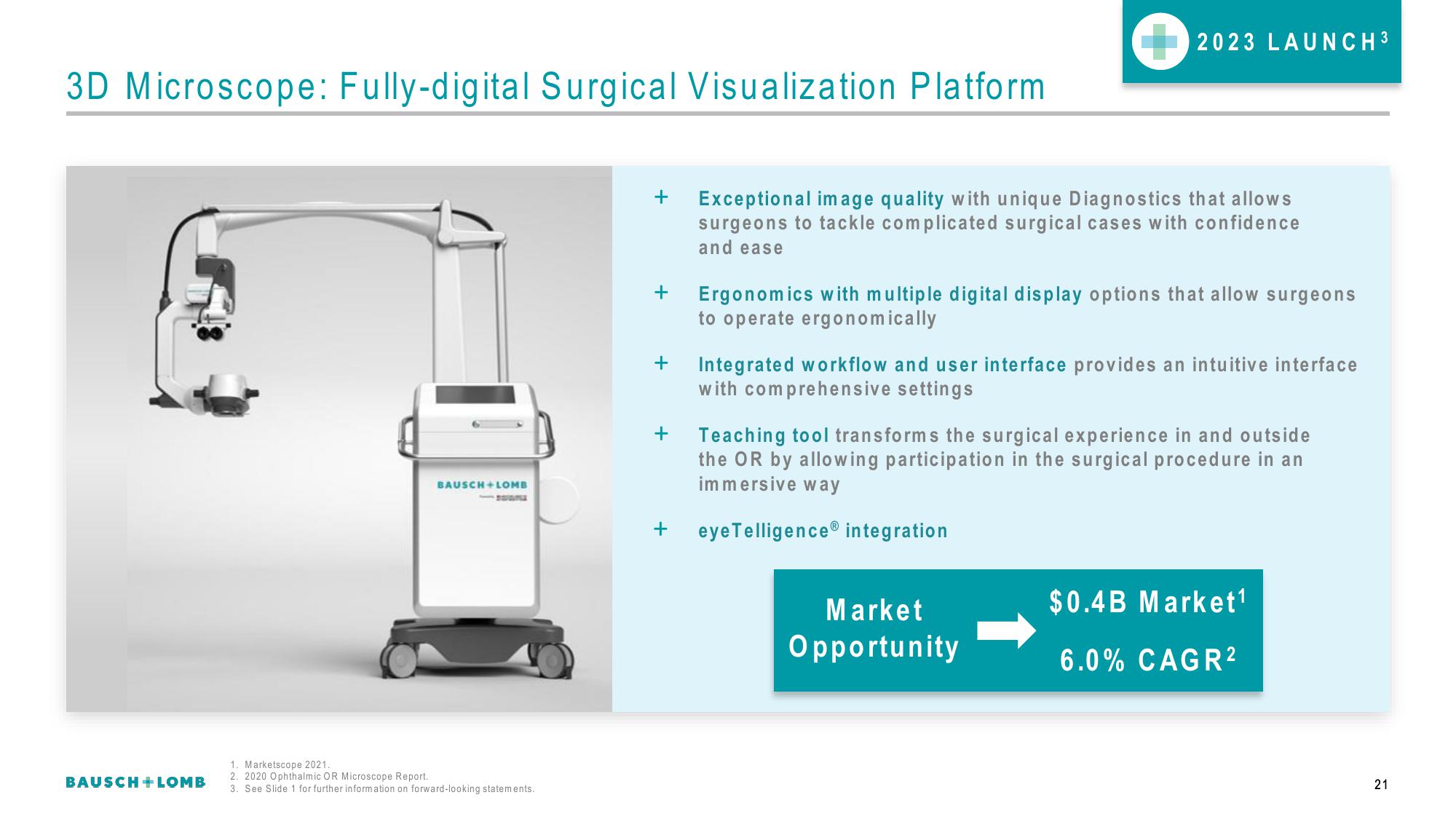 Bausch+Lomb Results Presentation Deck slide image #22