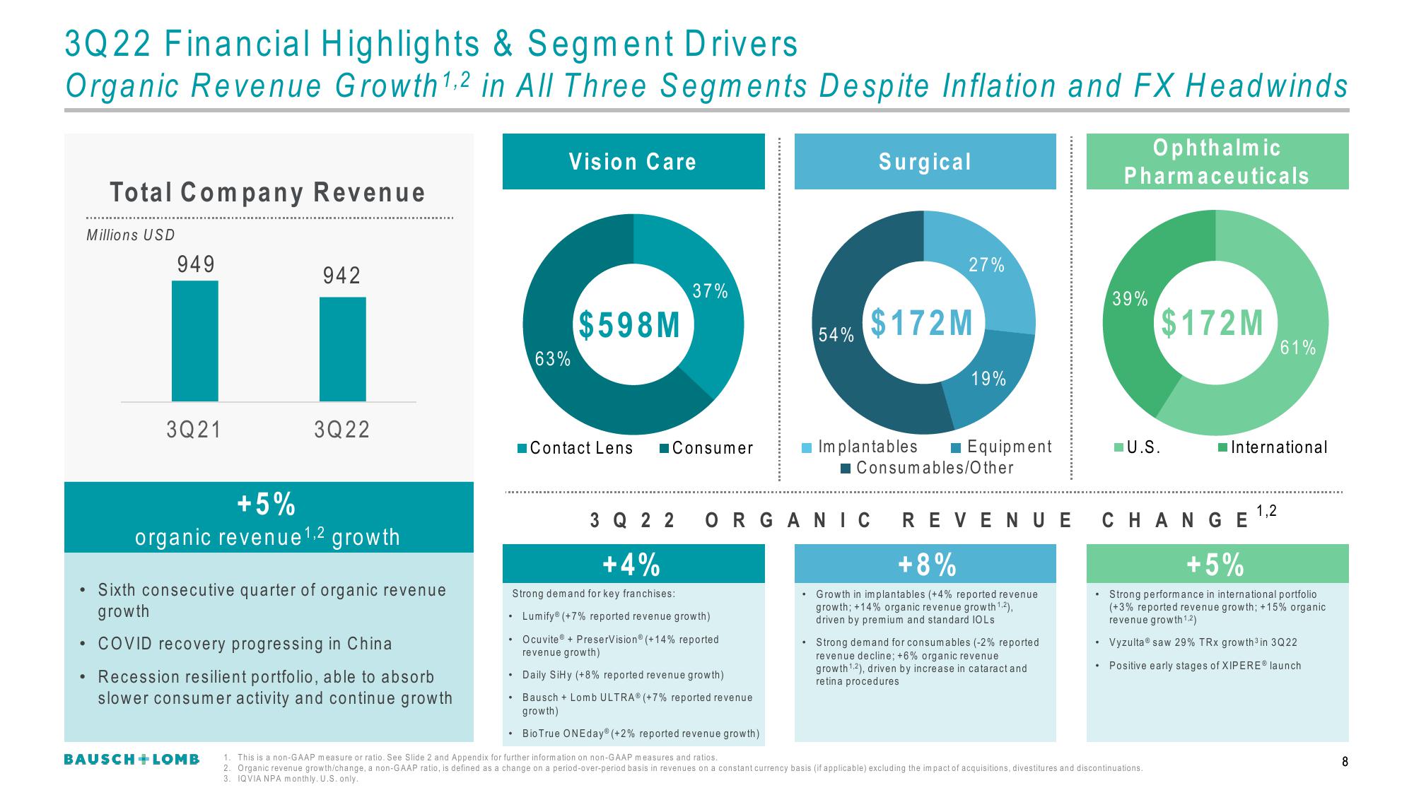 Bausch+Lomb Results Presentation Deck slide image