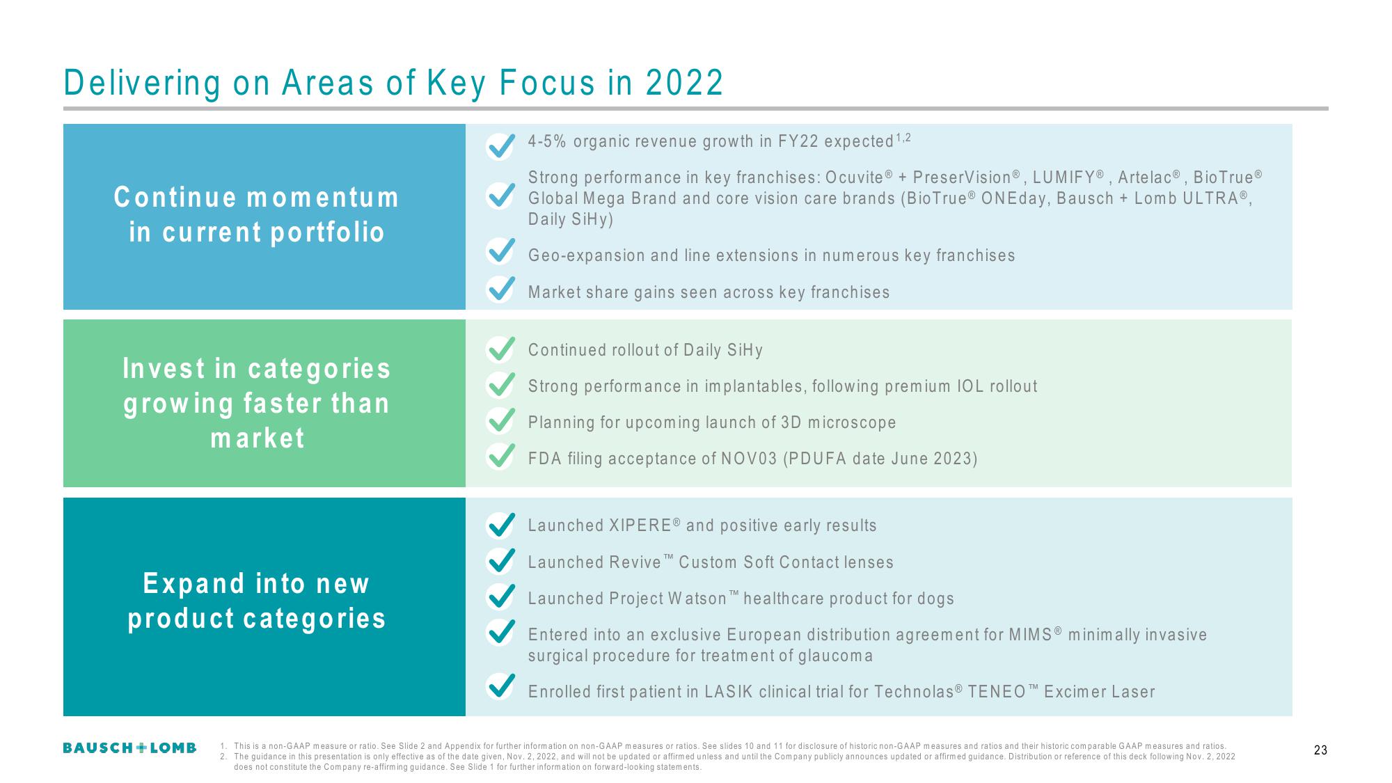 Bausch+Lomb Results Presentation Deck slide image #24