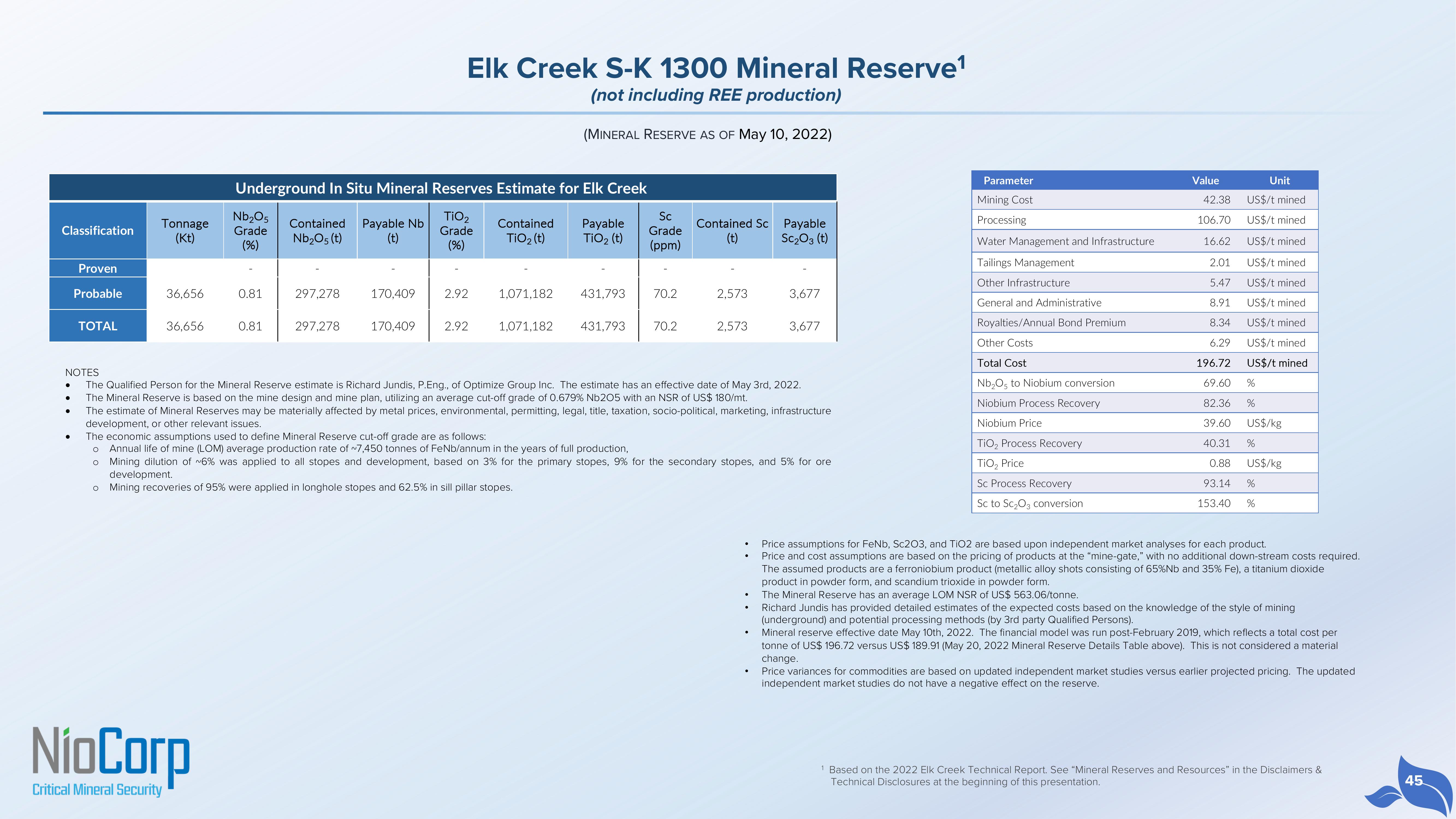 NioCorp Investor Presentation Deck slide image #45