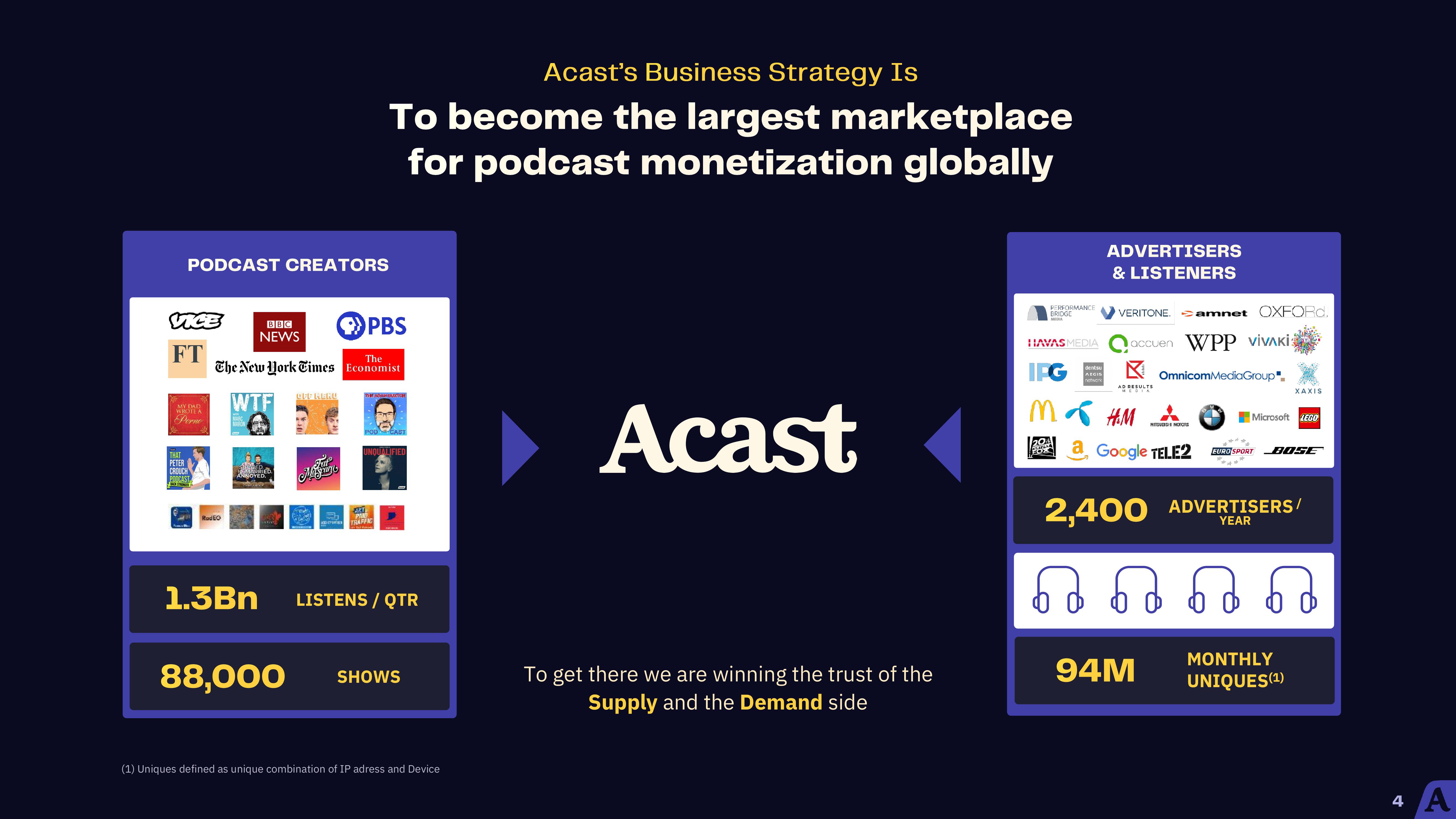 Acast Results Presentation Deck slide image #4