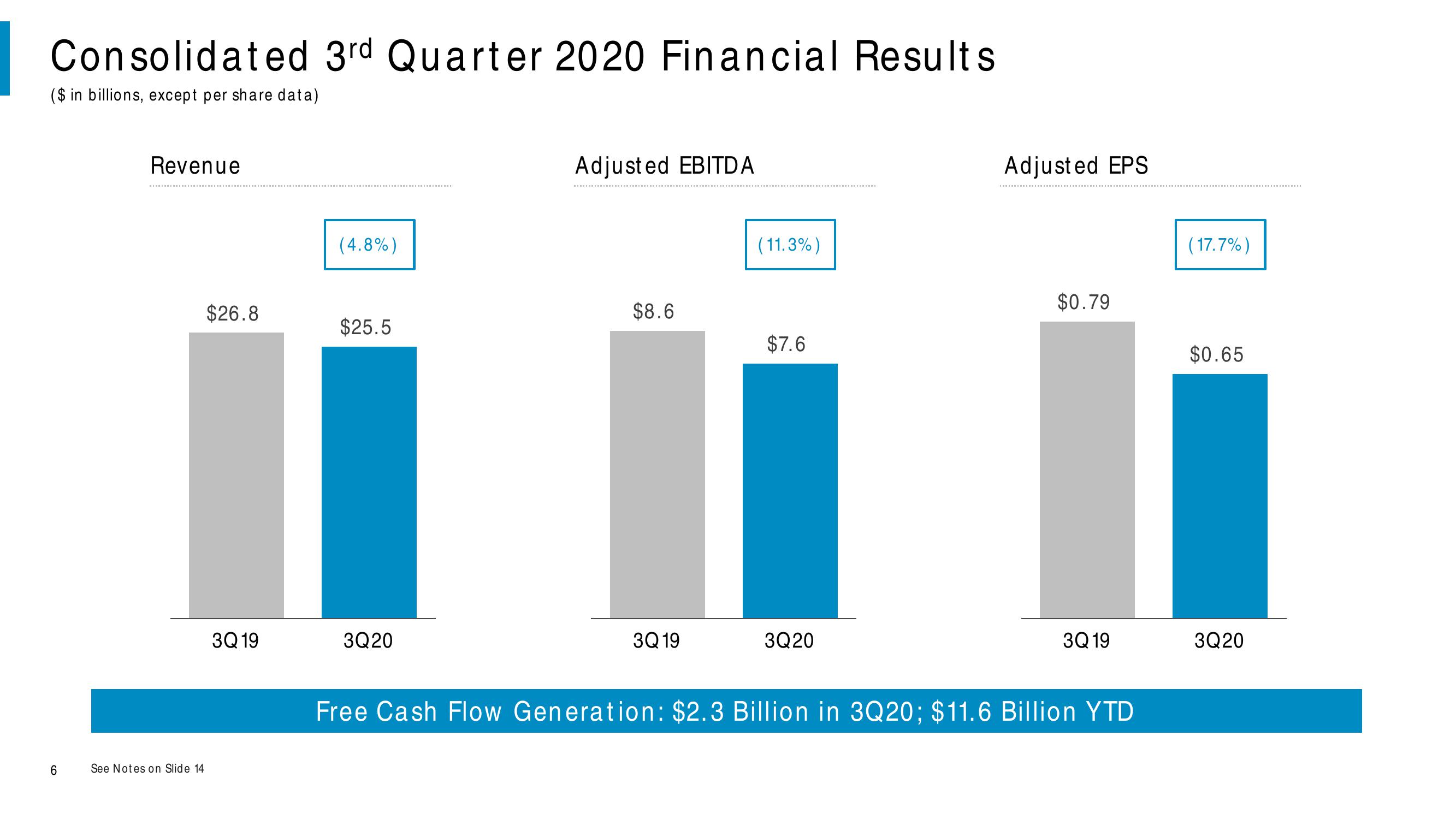 Comcast Results Presentation Deck slide image #6