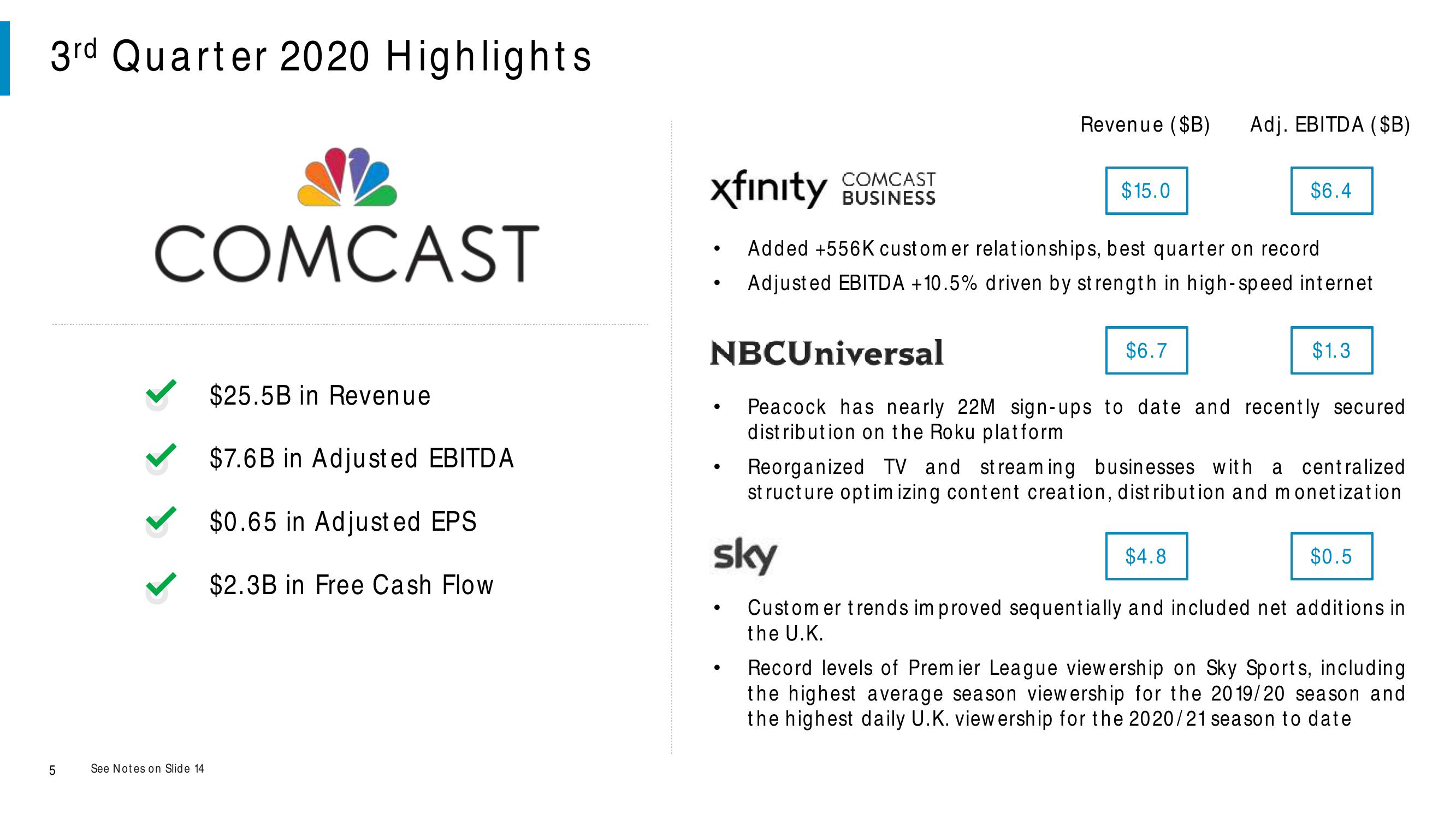 Comcast Results Presentation Deck slide image #5