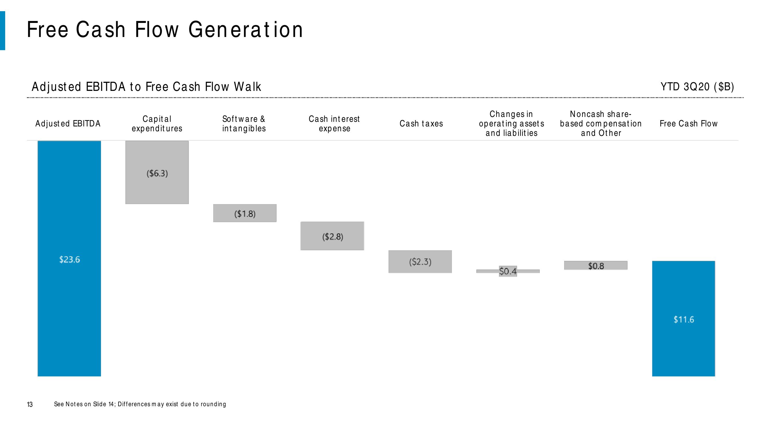 Comcast Results Presentation Deck slide image #13