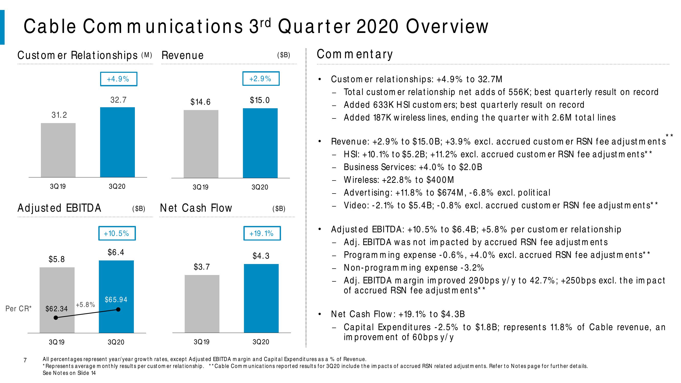 Comcast Results Presentation Deck slide image #7