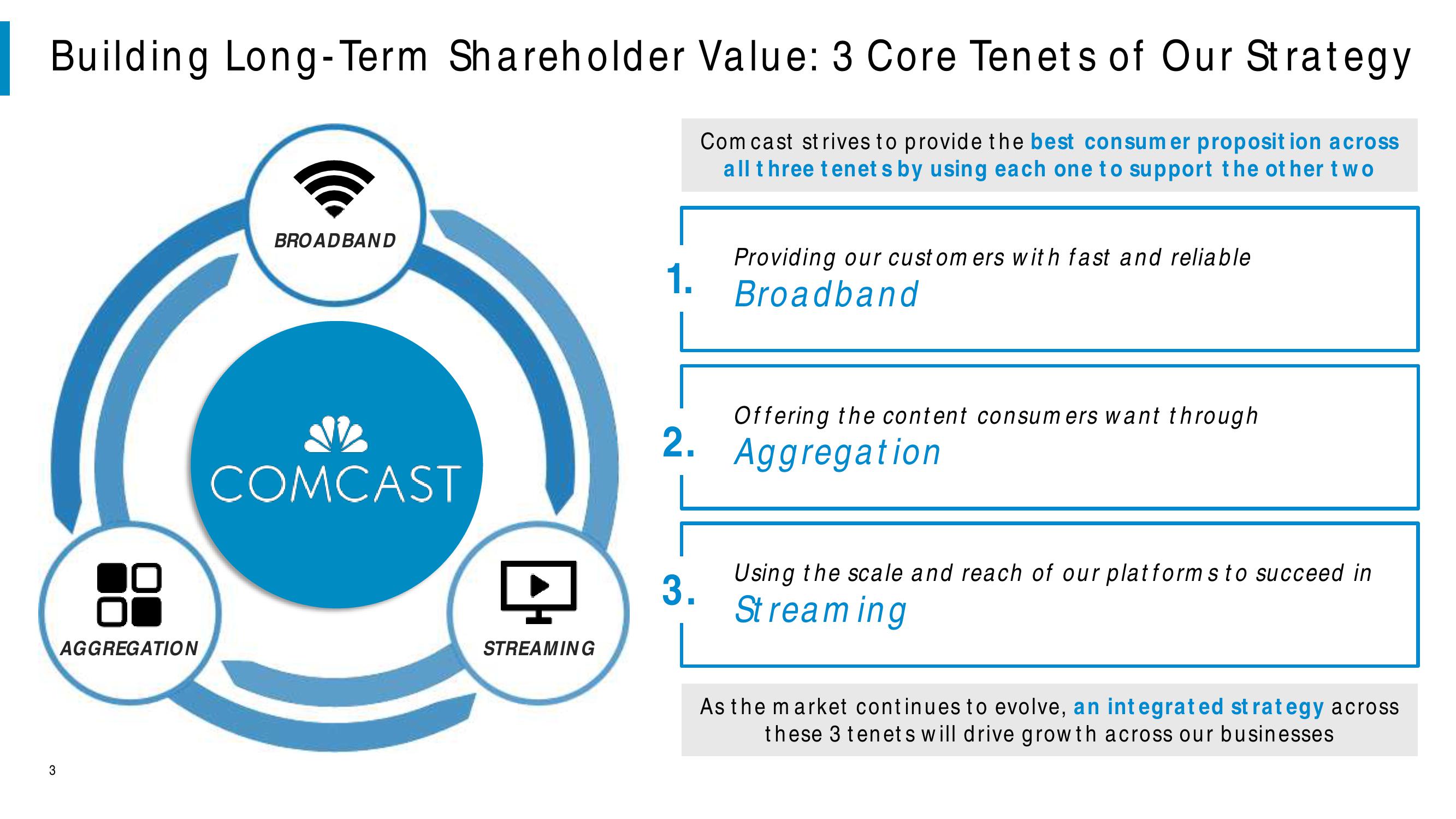 Comcast Results Presentation Deck slide image #3