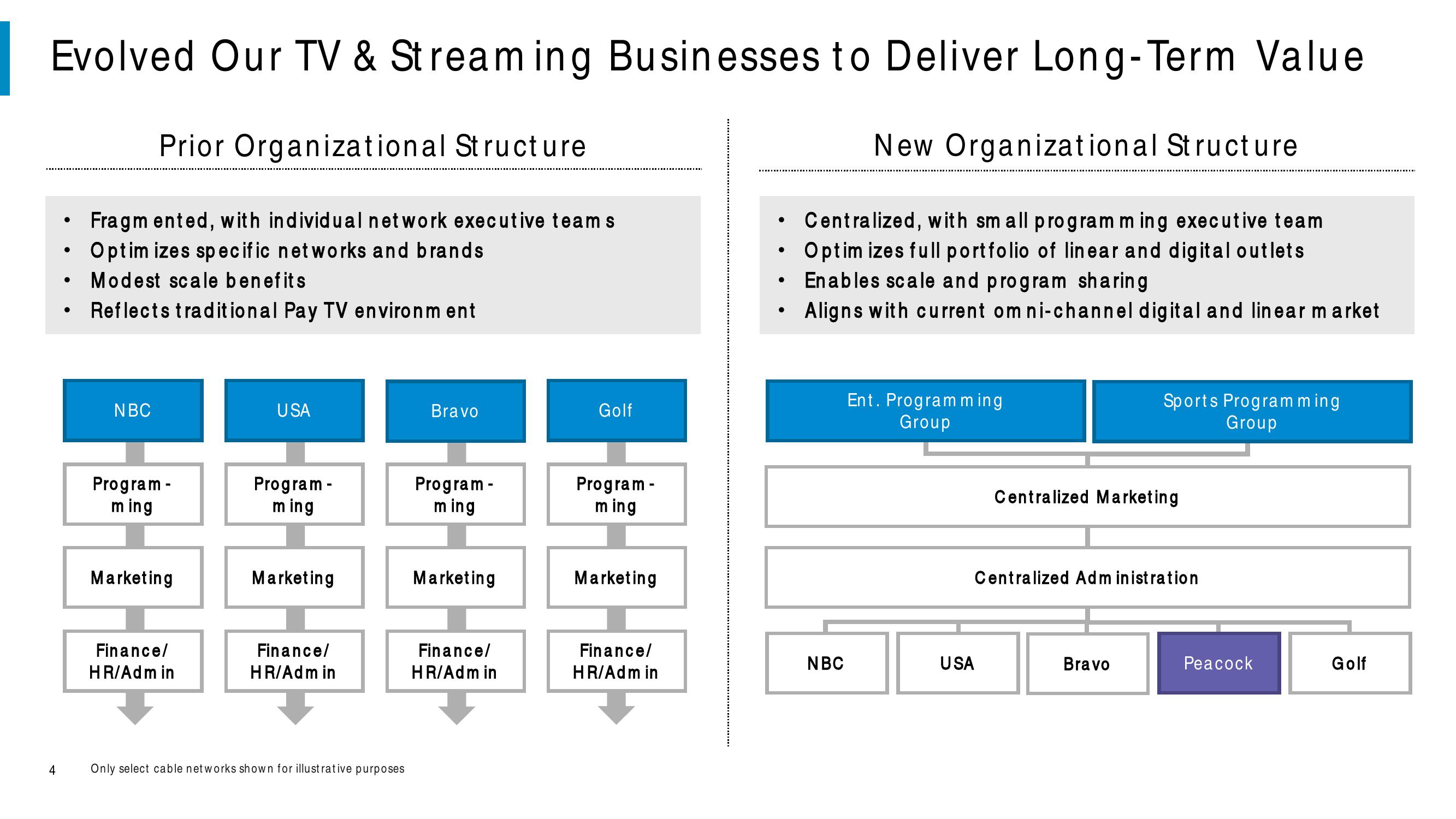 Comcast Results Presentation Deck slide image #4