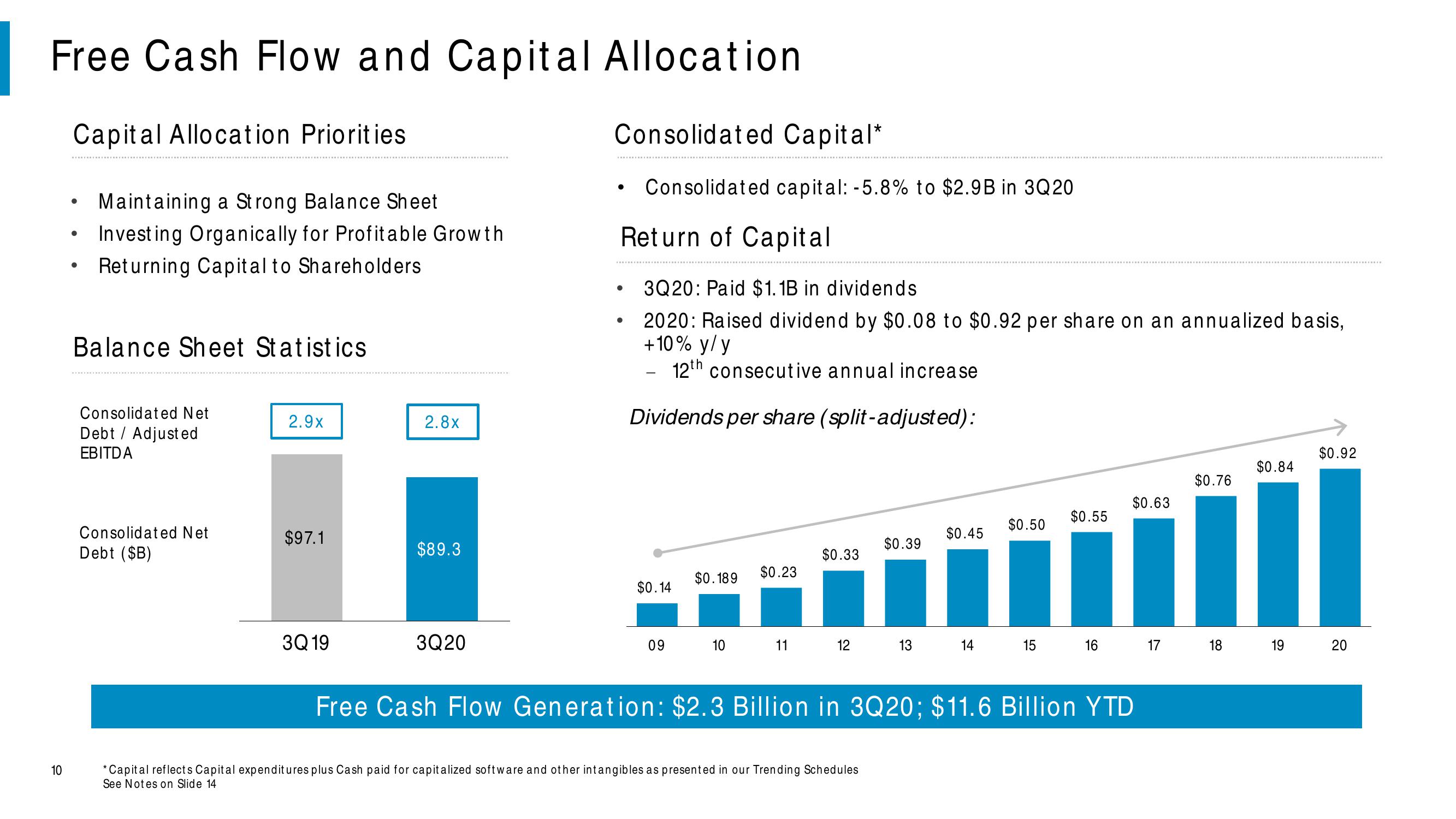 Comcast Results Presentation Deck slide image #10