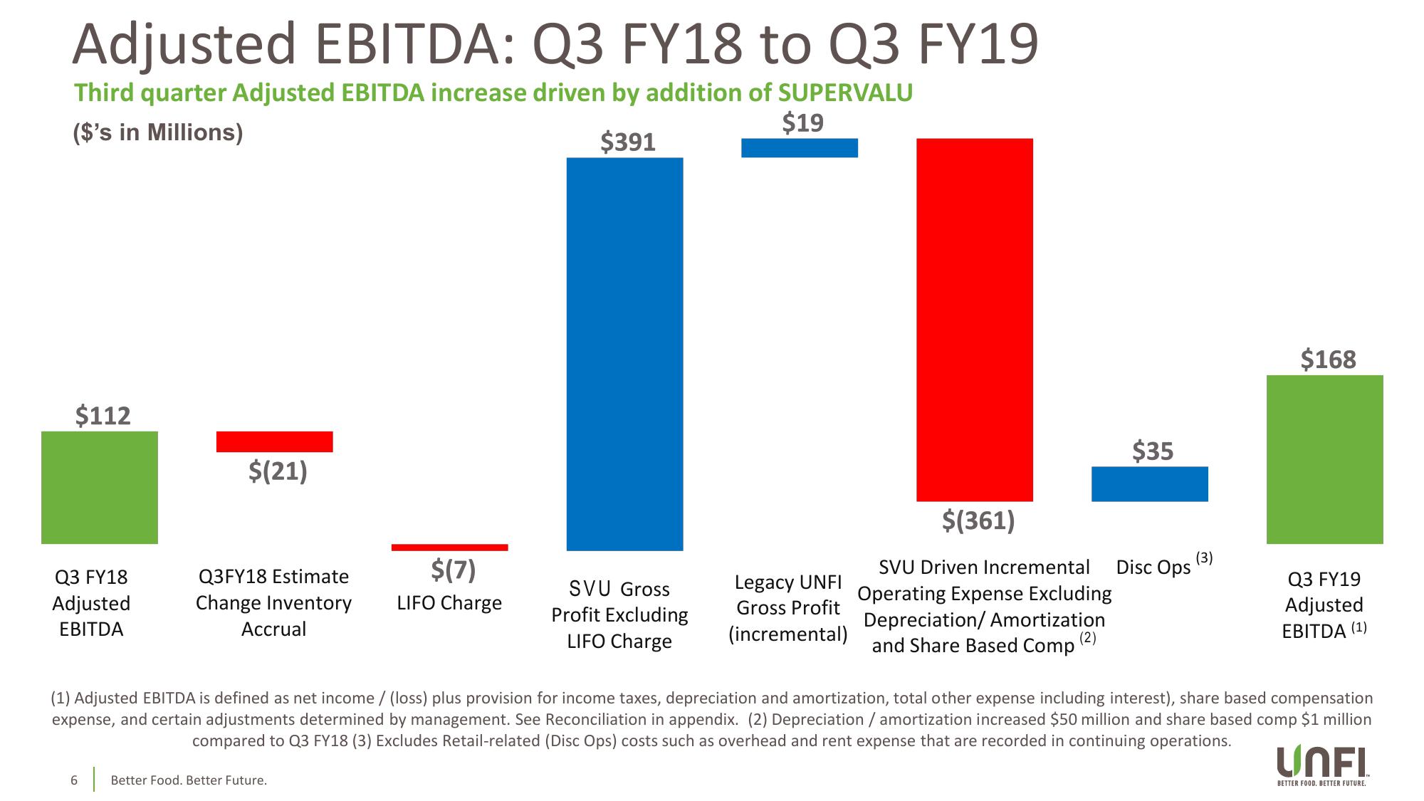 Q3 Fiscal 2019 slide image #6