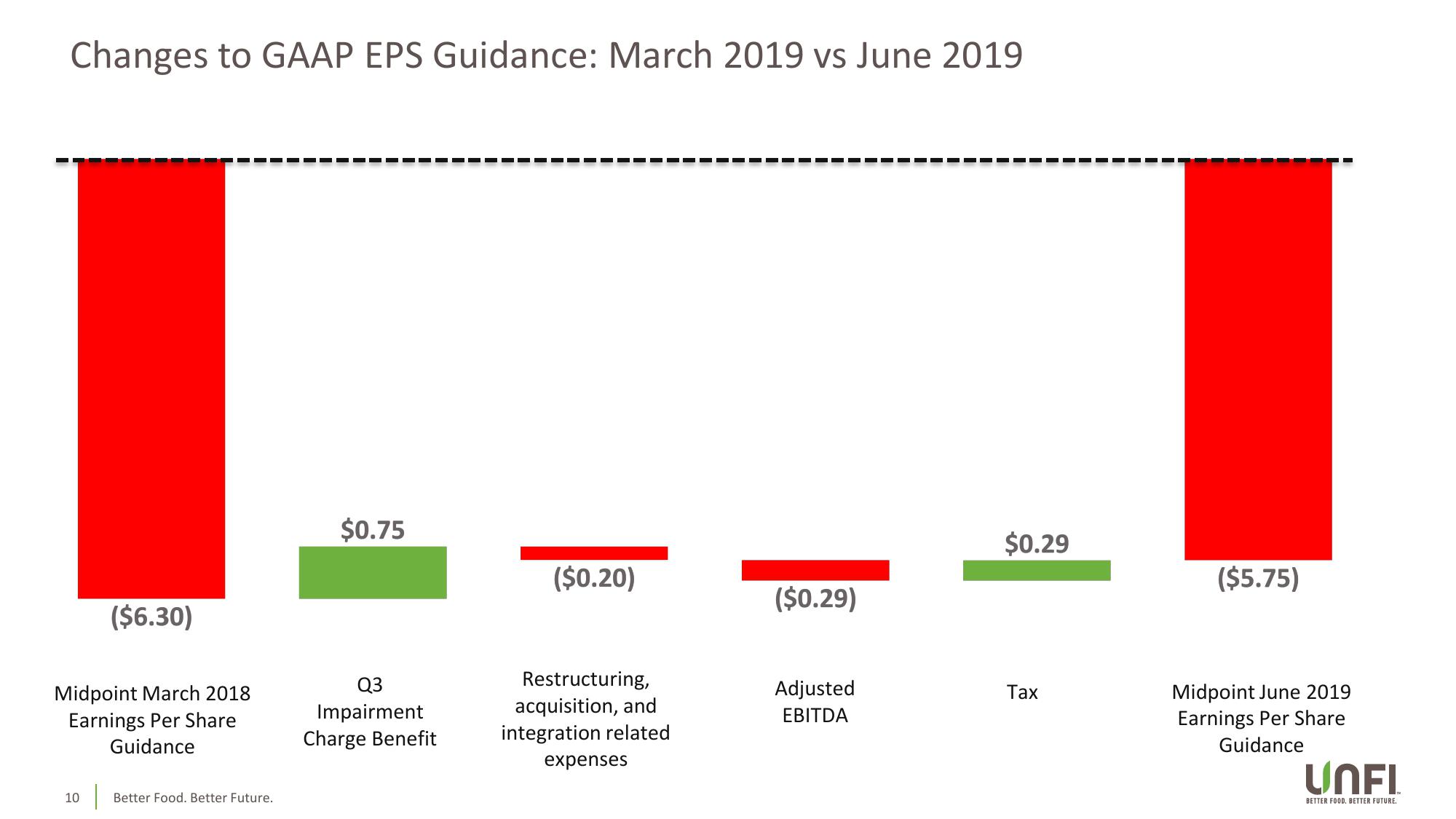 Q3 Fiscal 2019 slide image #10