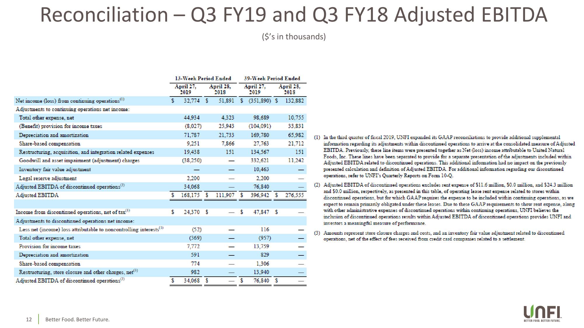 Q3 Fiscal 2019 slide image #12