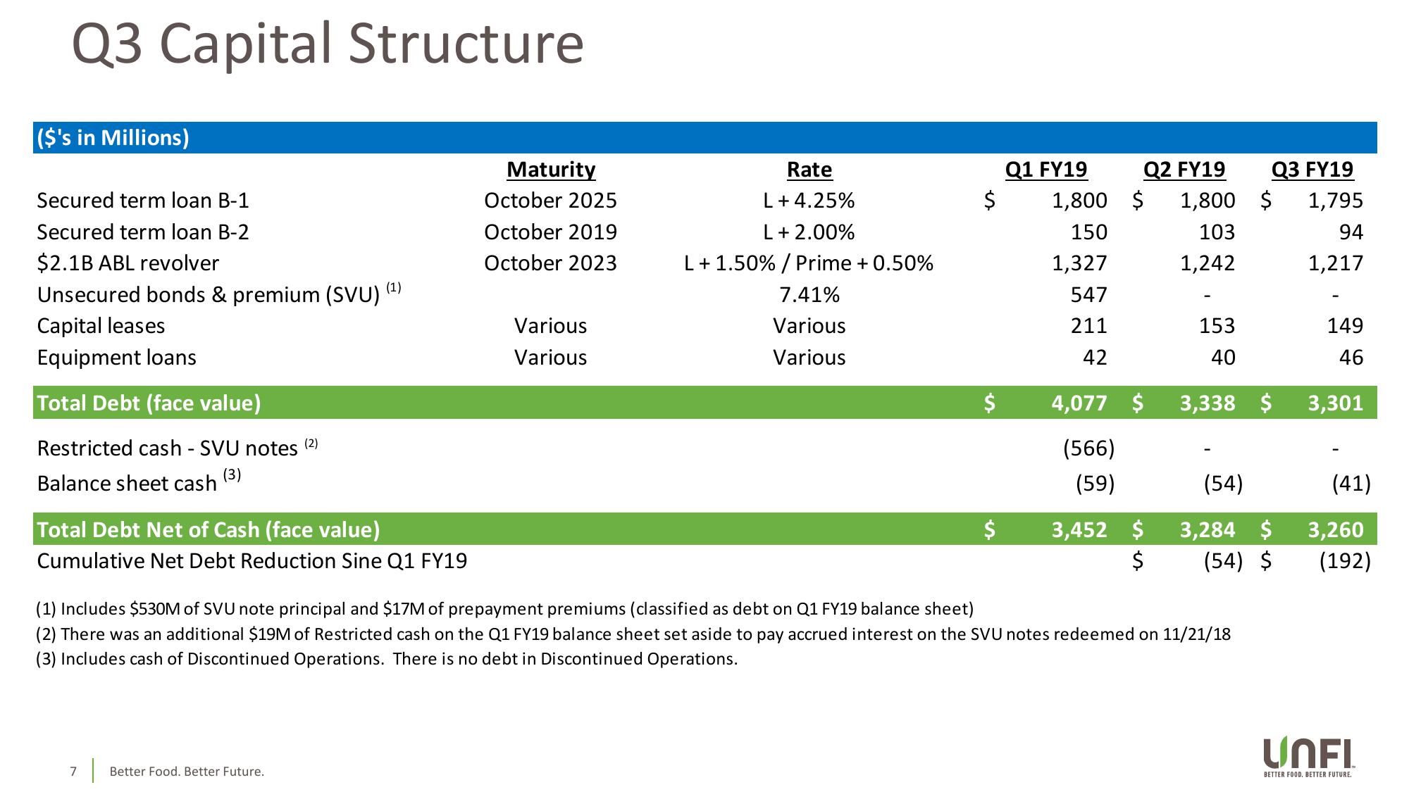 Q3 Fiscal 2019 slide image #7