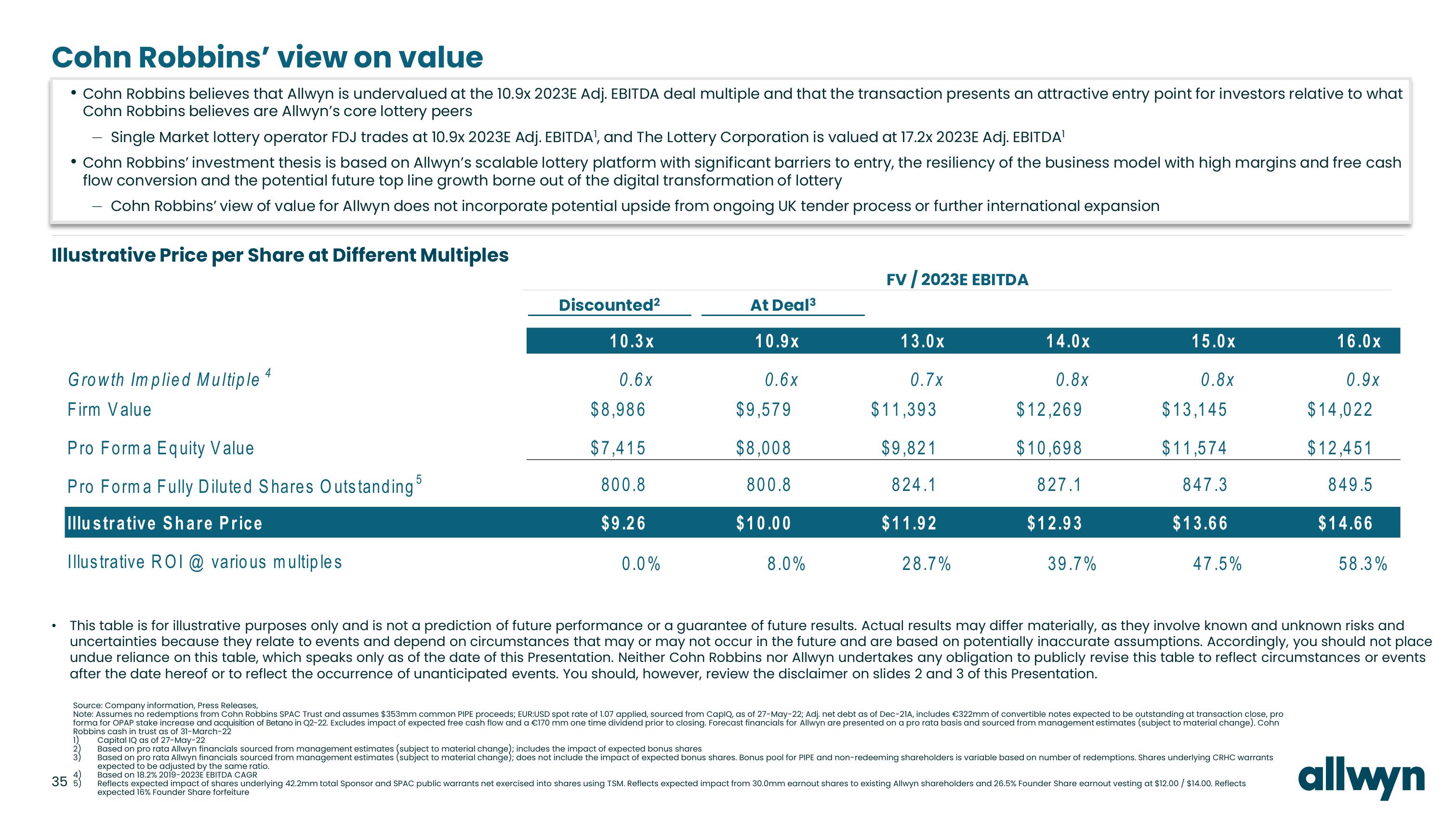 Allwyn Investor Presentation Deck slide image #35