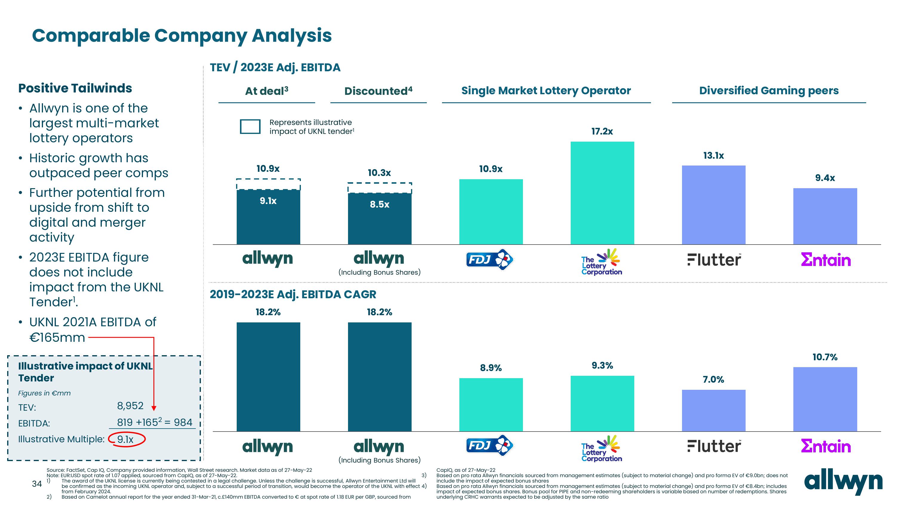 Allwyn Investor Presentation Deck slide image #34