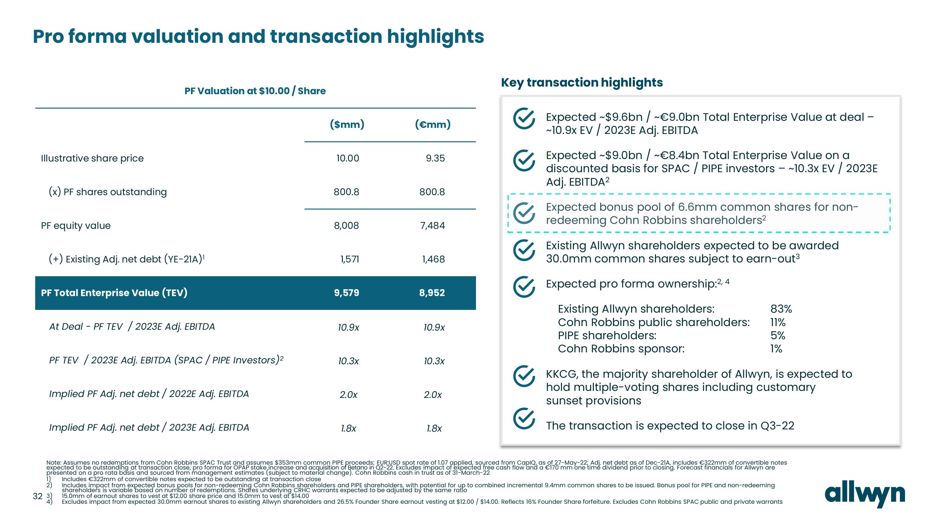 Allwyn Investor Presentation Deck slide image #32