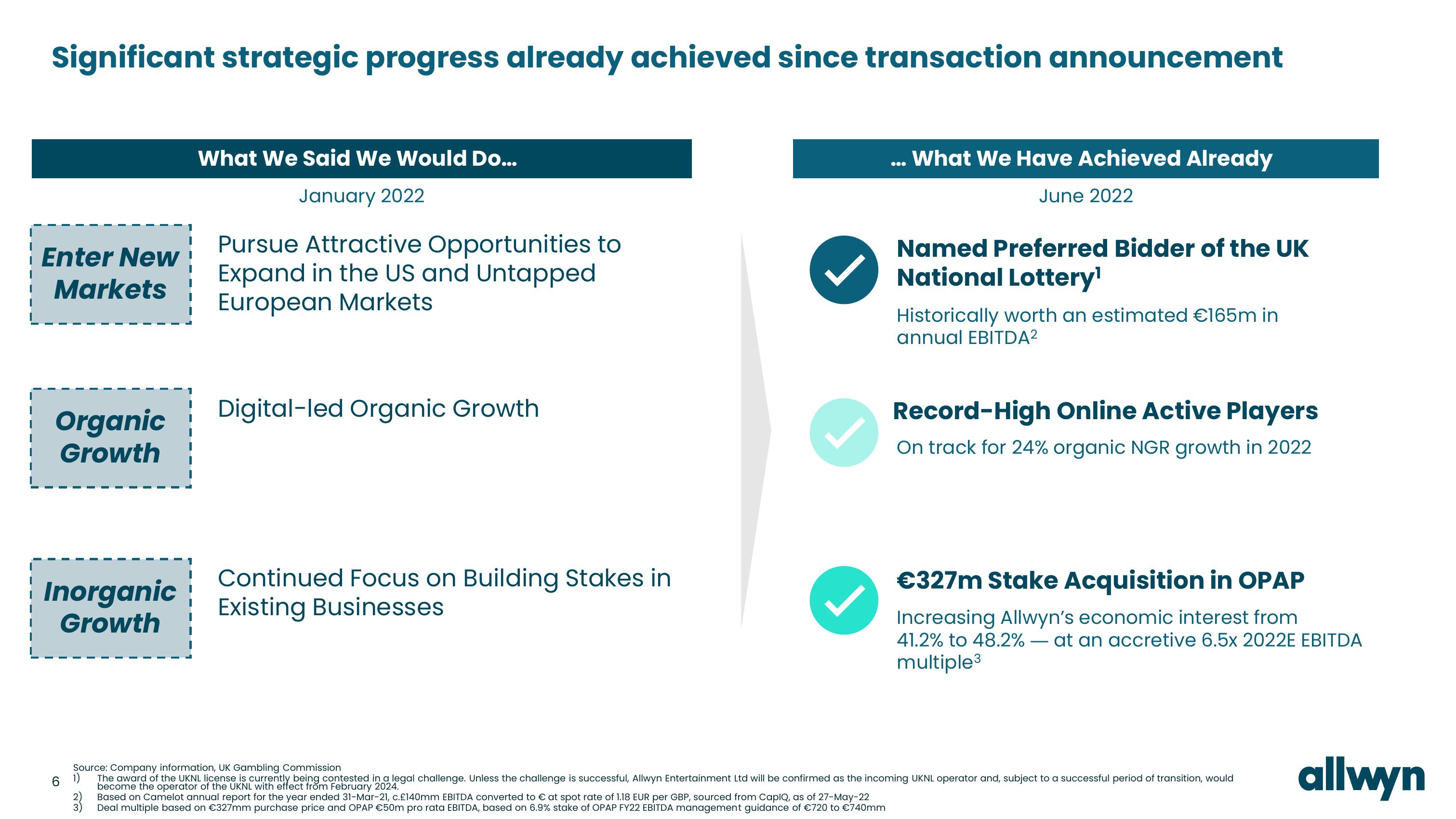 Allwyn Investor Presentation Deck slide image #6