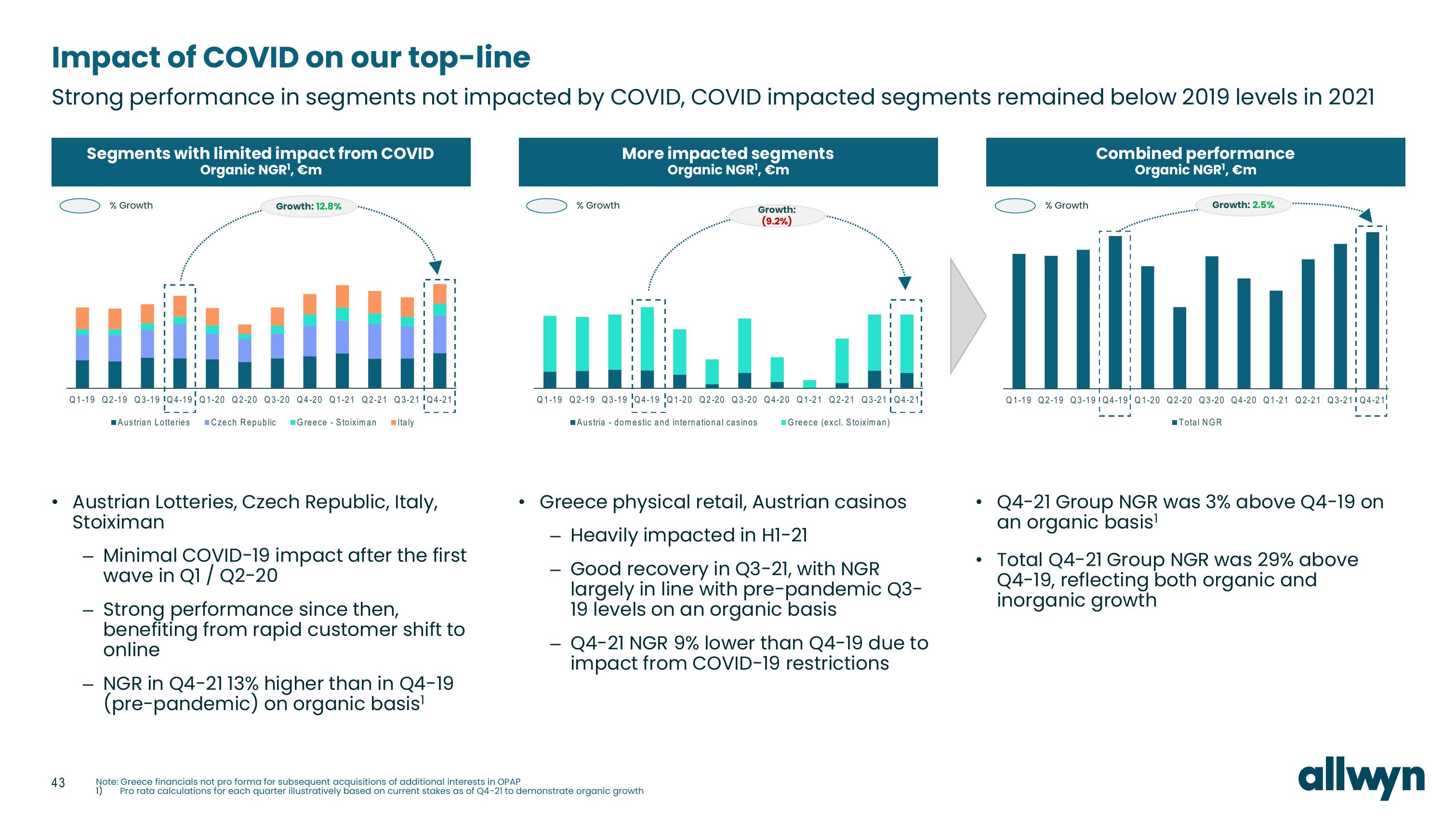 Allwyn Investor Presentation Deck slide image #43