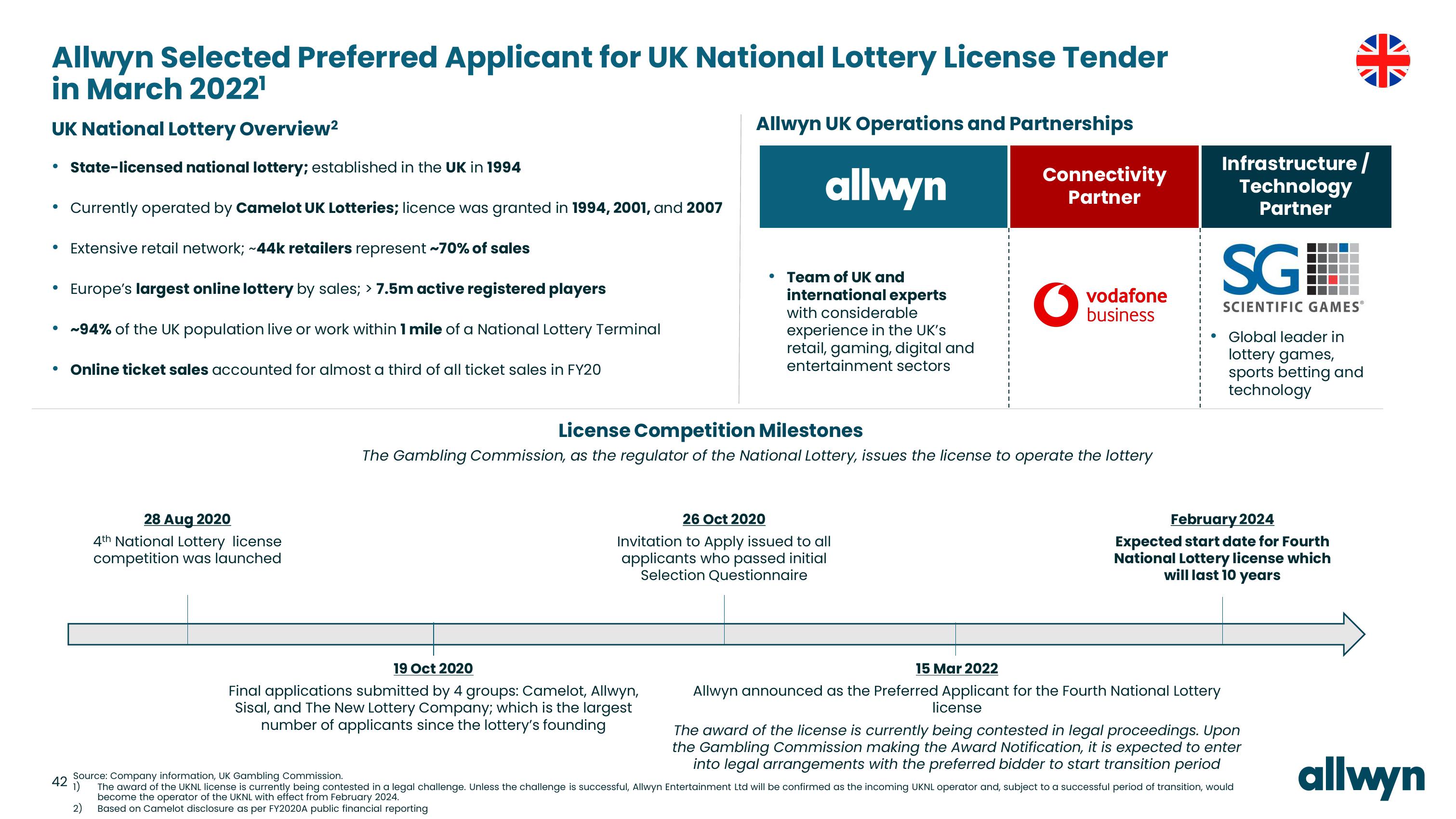 Allwyn Investor Presentation Deck slide image #42