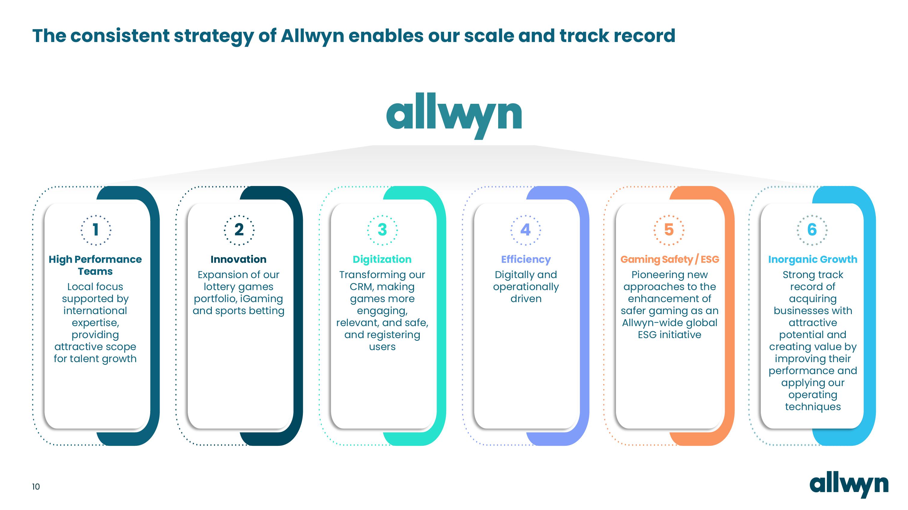 Allwyn Investor Presentation Deck slide image #10