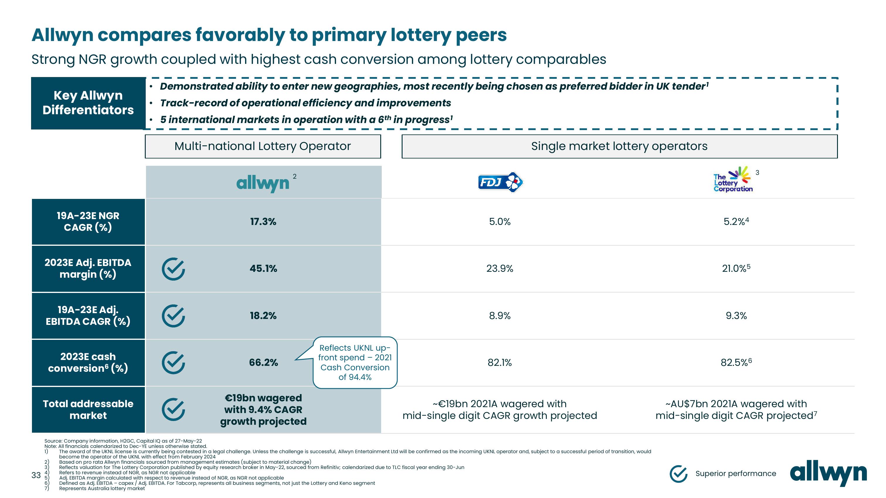 Allwyn Investor Presentation Deck slide image #33