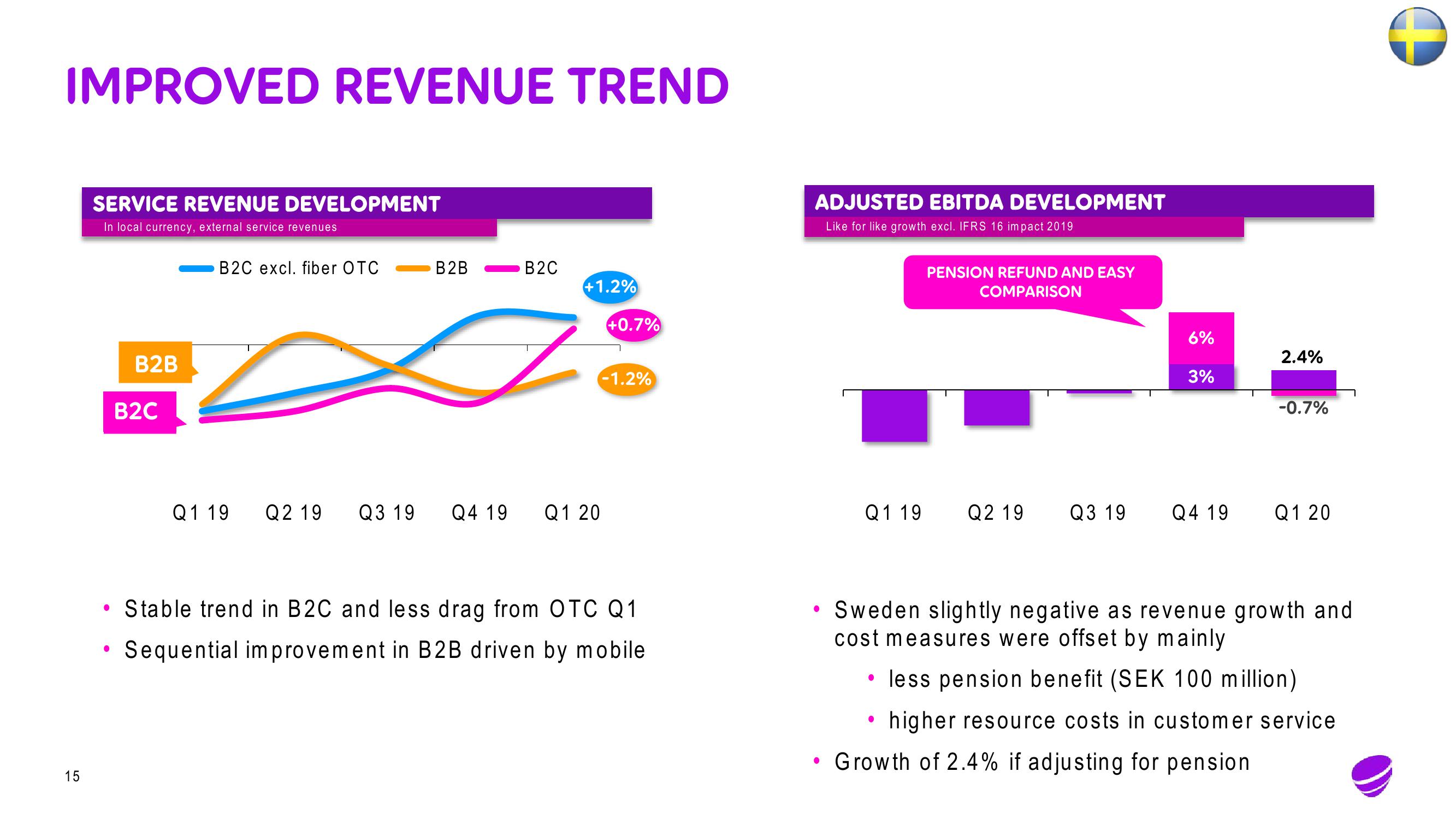 Telia Company Results Presentation Deck slide image #15