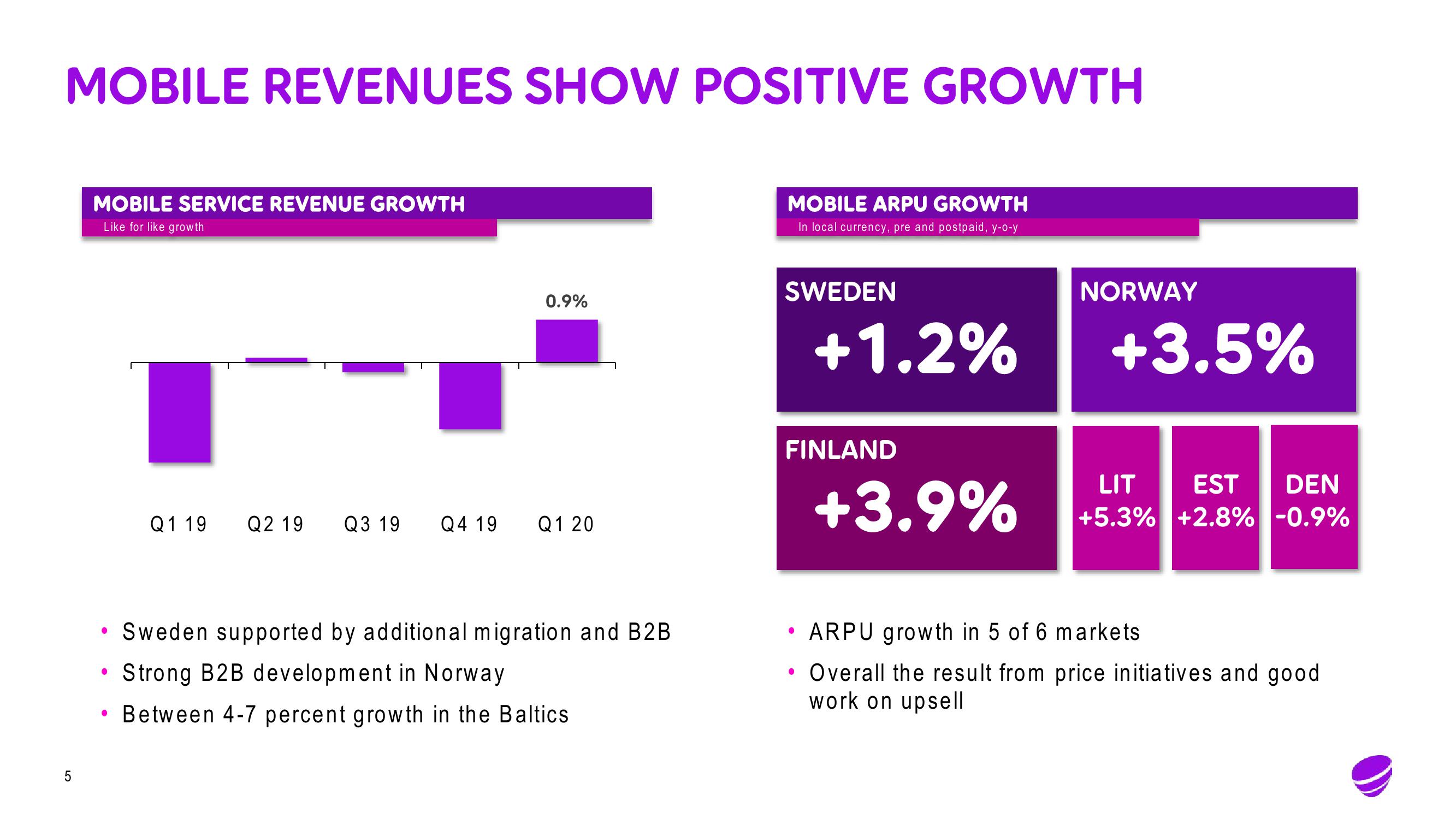 Telia Company Results Presentation Deck slide image #5