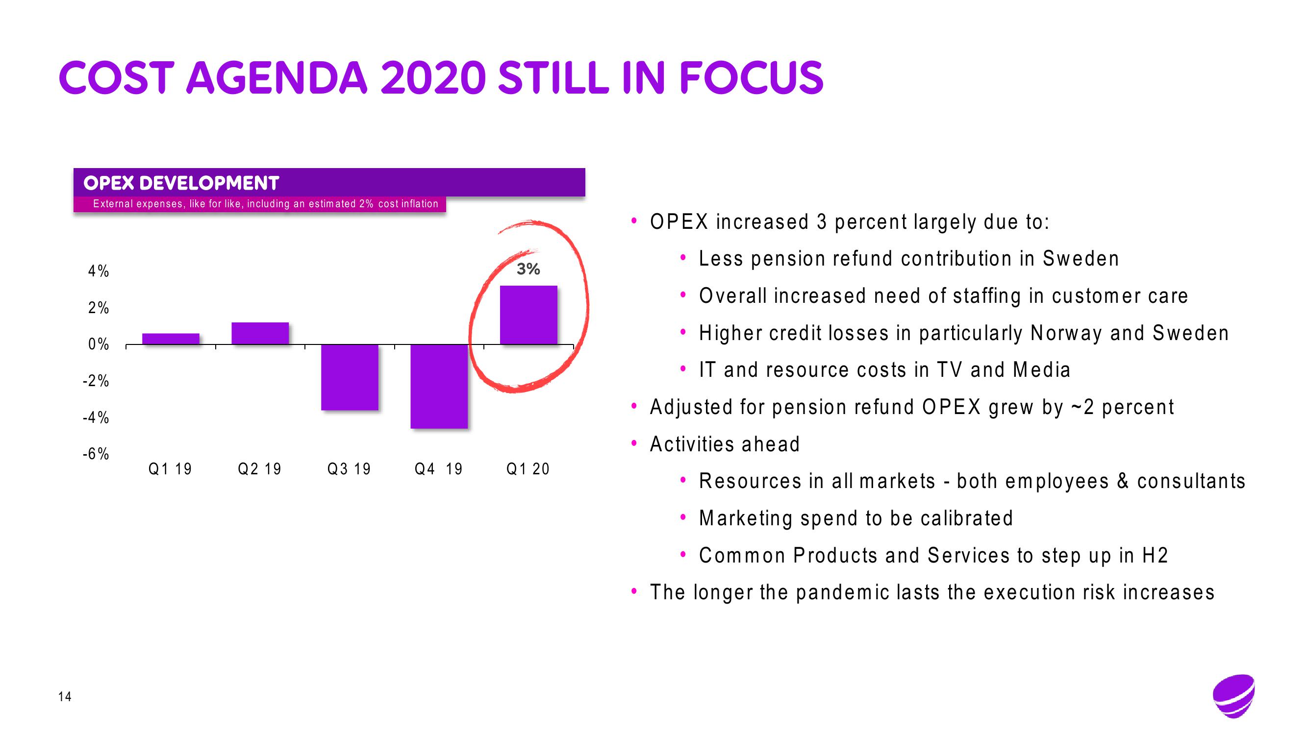 Telia Company Results Presentation Deck slide image #14