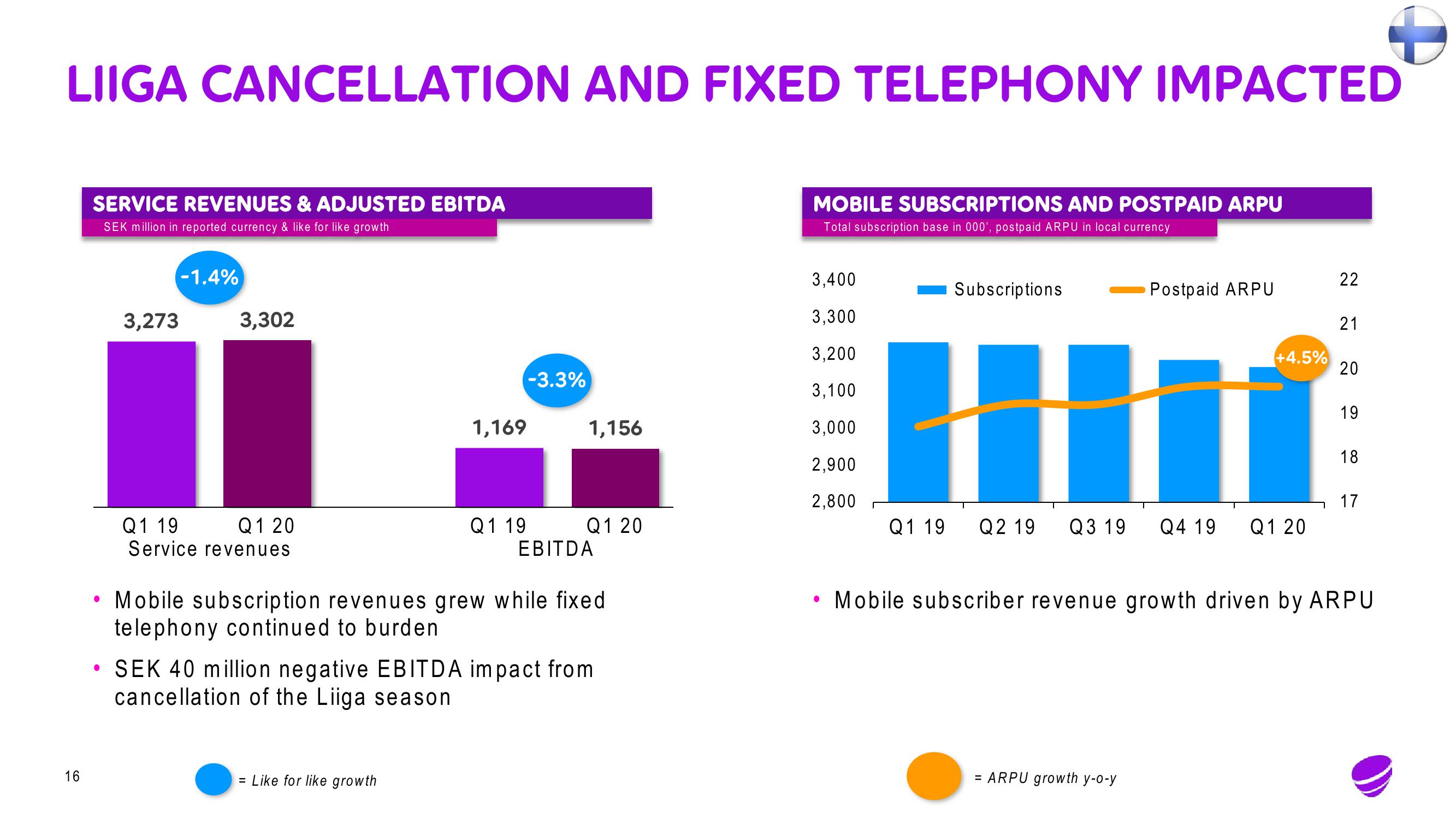 Telia Company Results Presentation Deck slide image #16