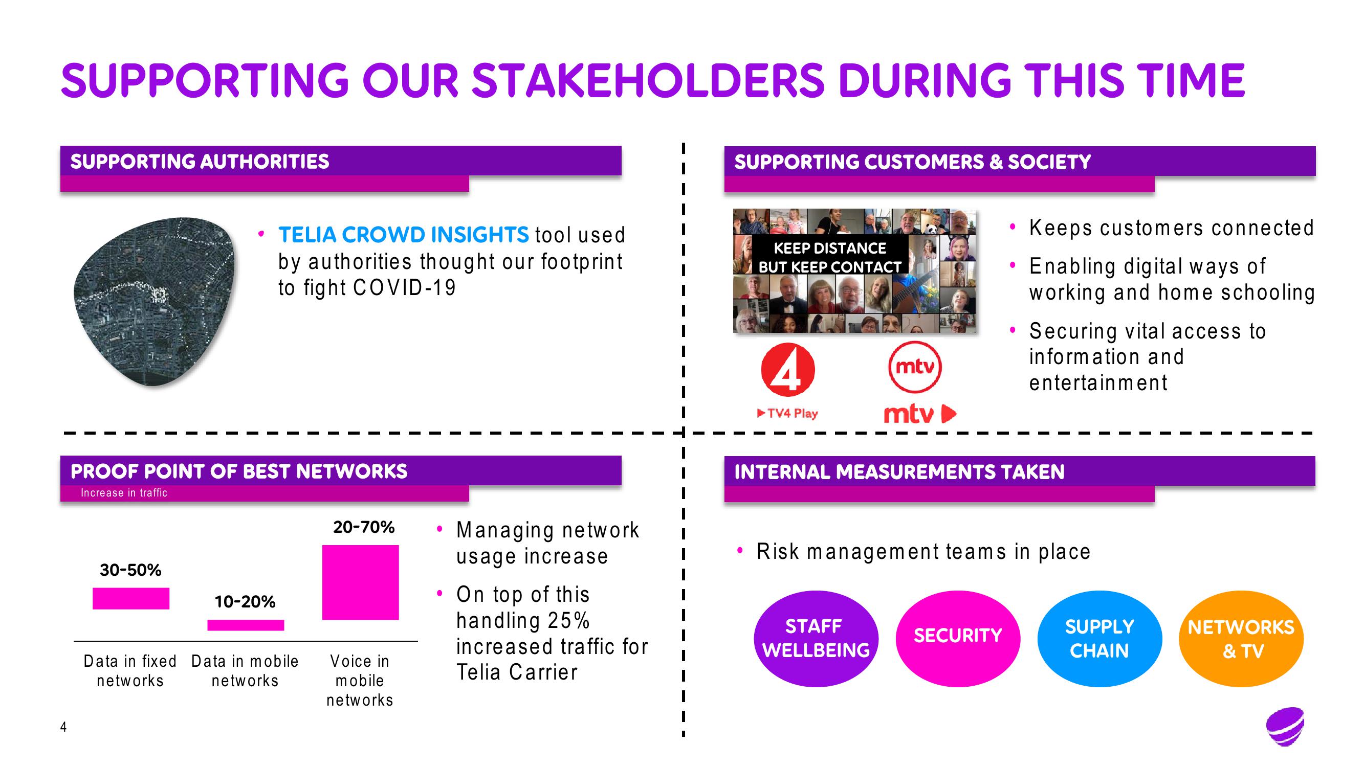 Telia Company Results Presentation Deck slide image #4