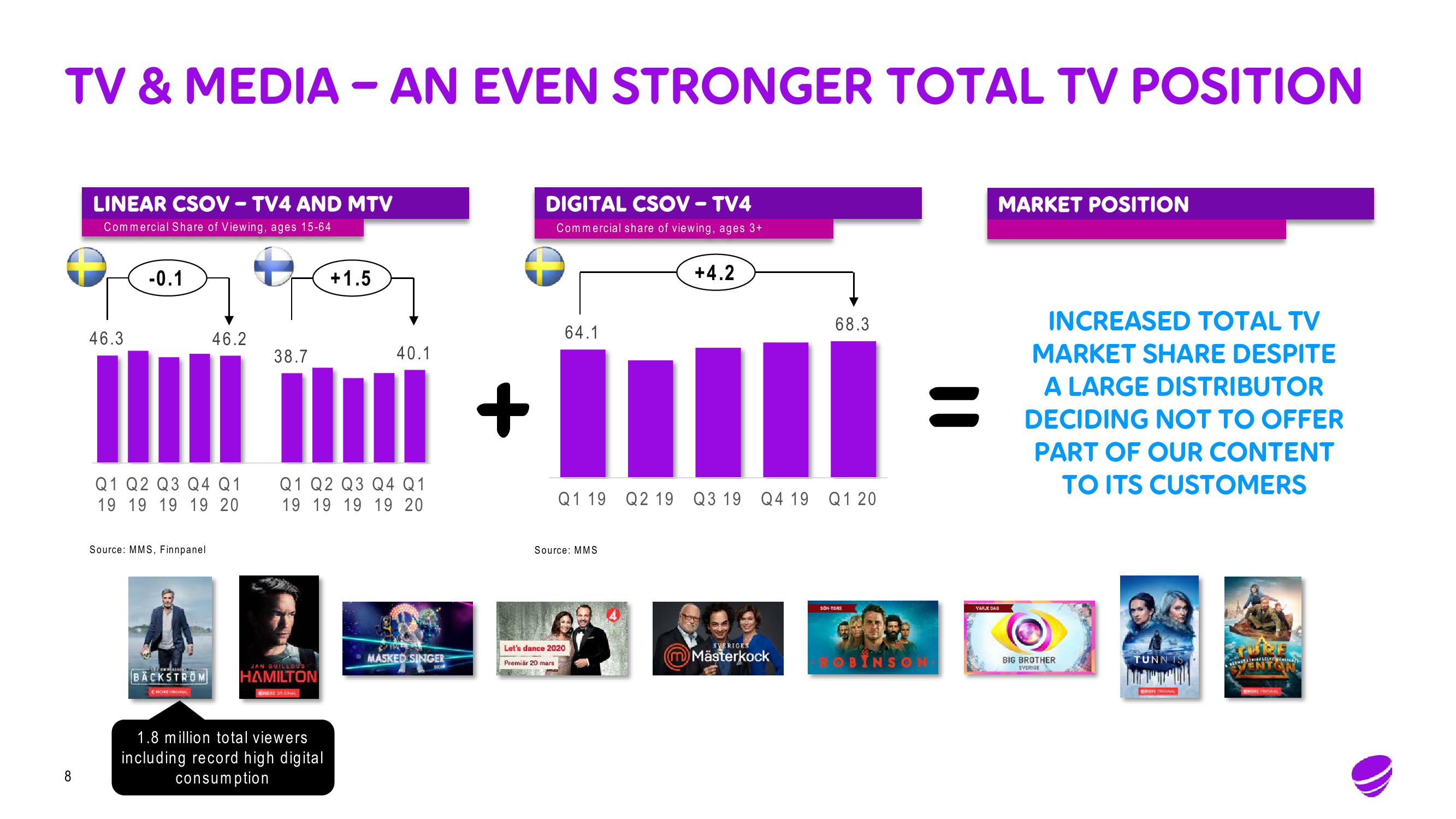 Telia Company Results Presentation Deck slide image #8