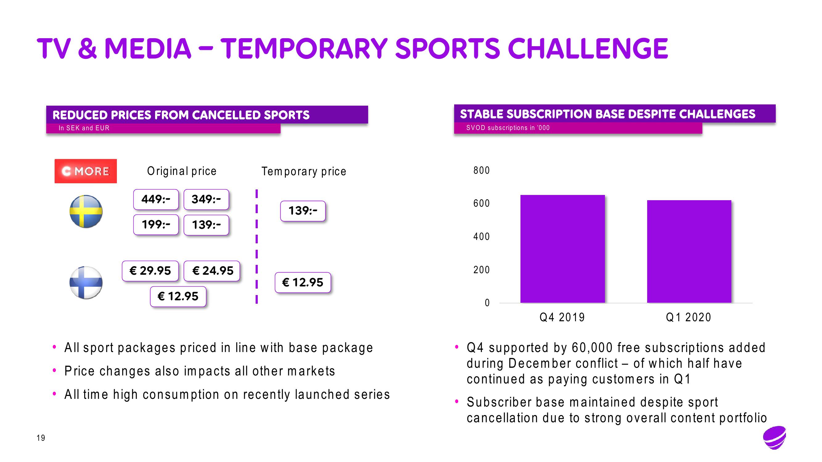 Telia Company Results Presentation Deck slide image