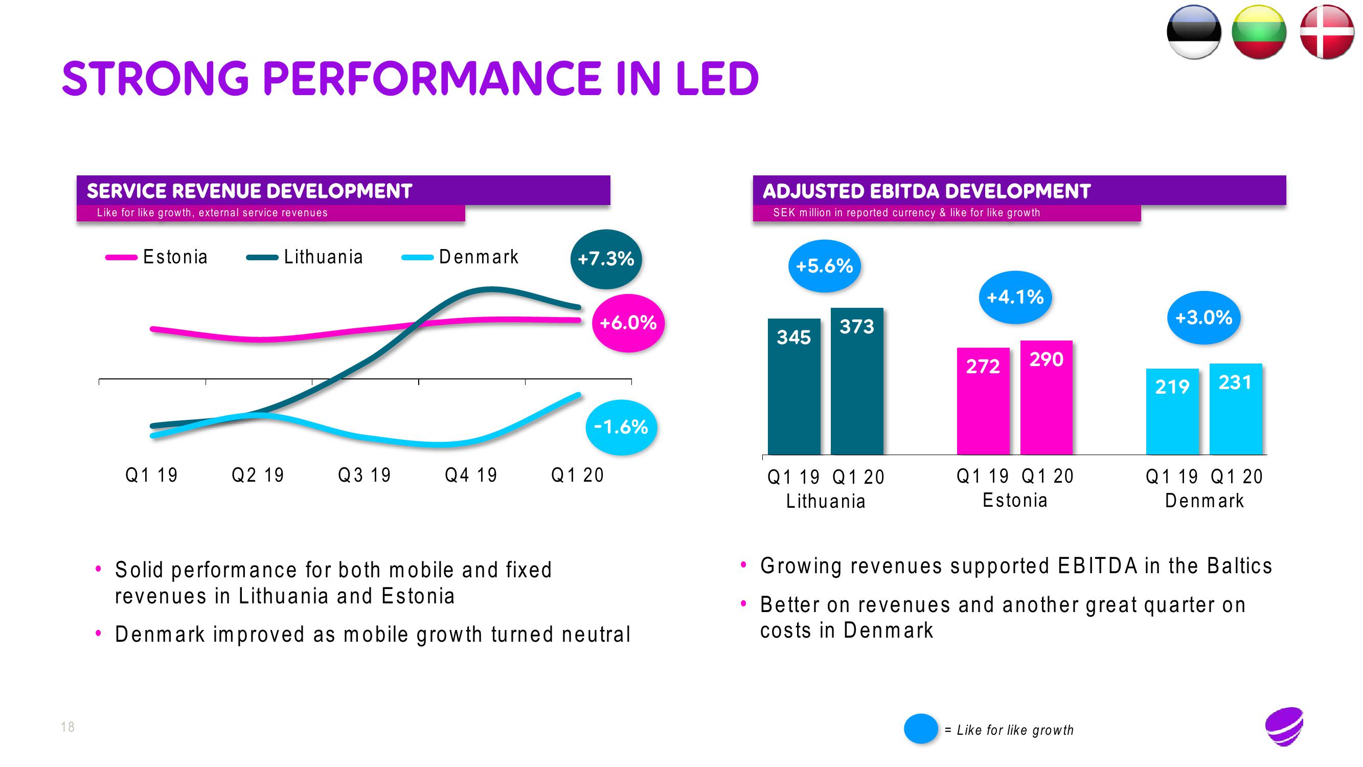 Telia Company Results Presentation Deck slide image #18