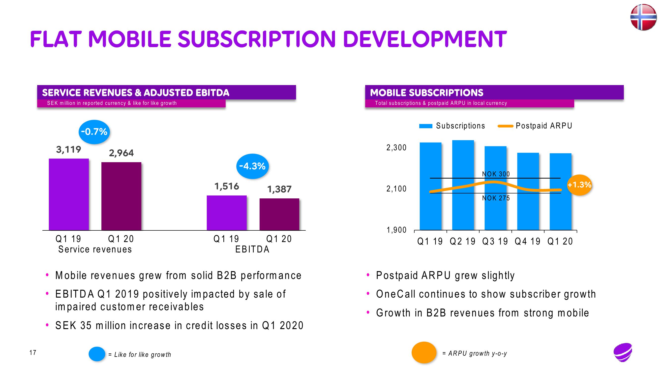 Telia Company Results Presentation Deck slide image #17