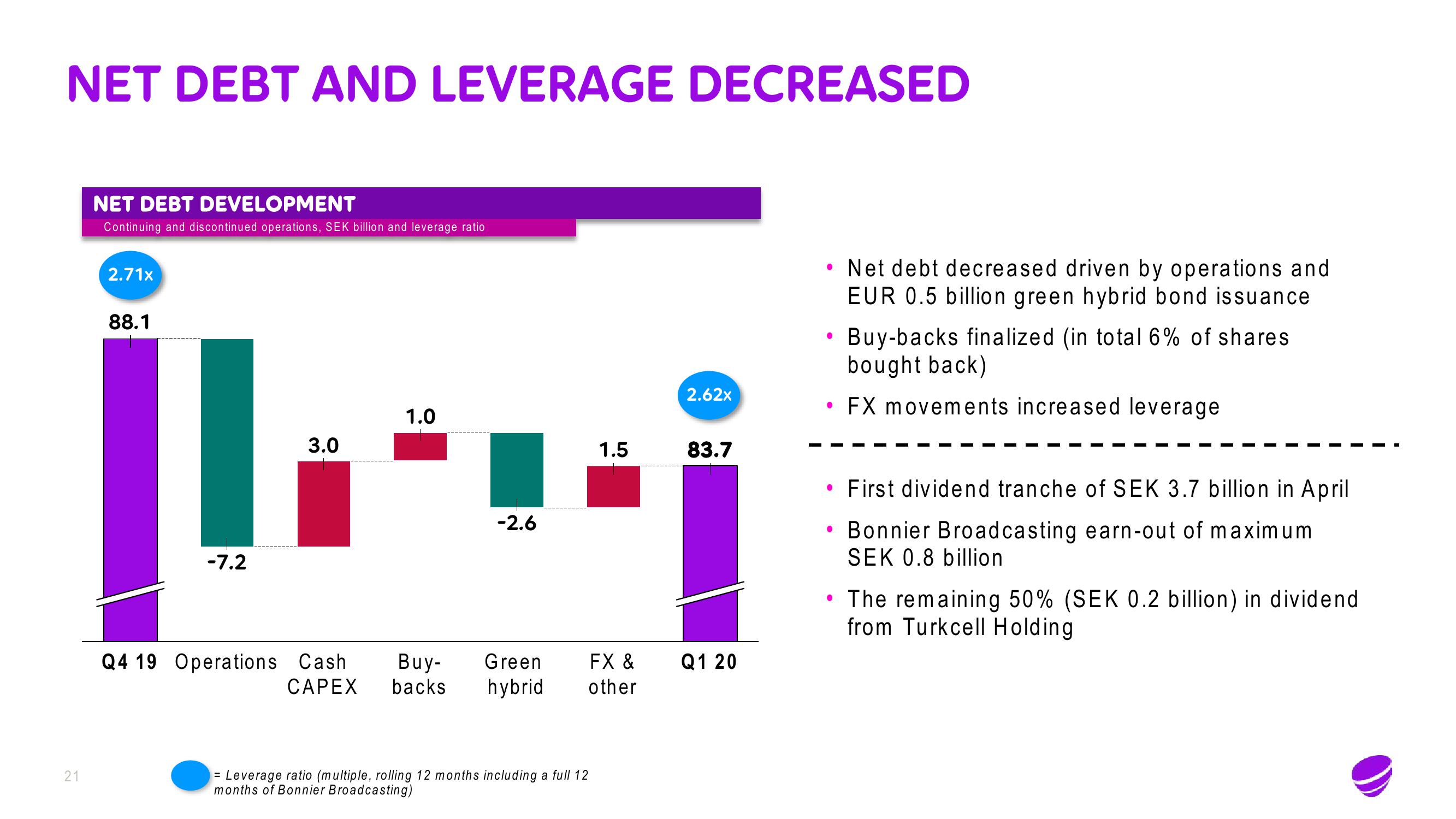 Telia Company Results Presentation Deck slide image #21