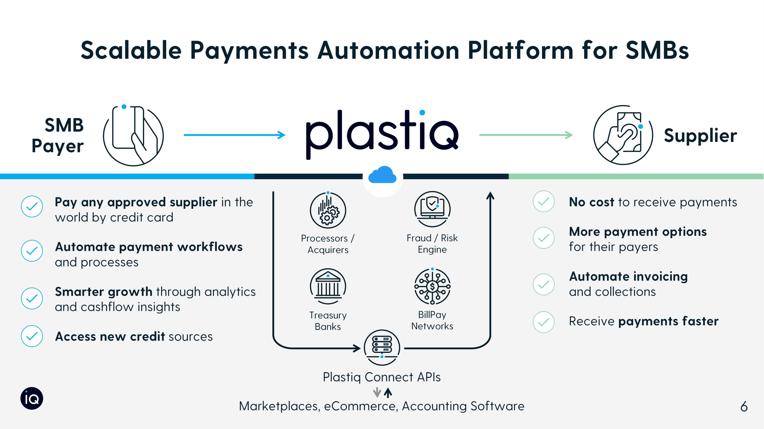 Plastiq SPAC Presentation Deck slide image #6