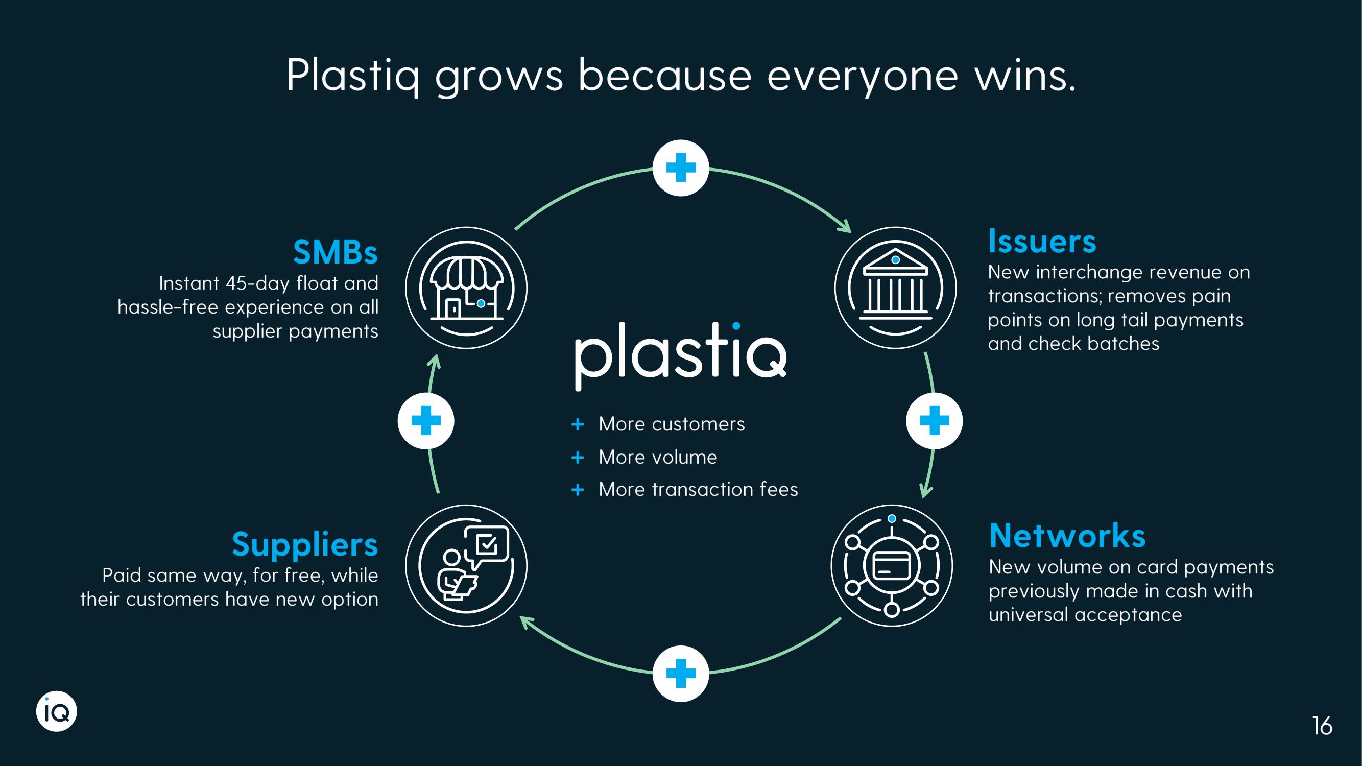 Plastiq SPAC Presentation Deck slide image #16