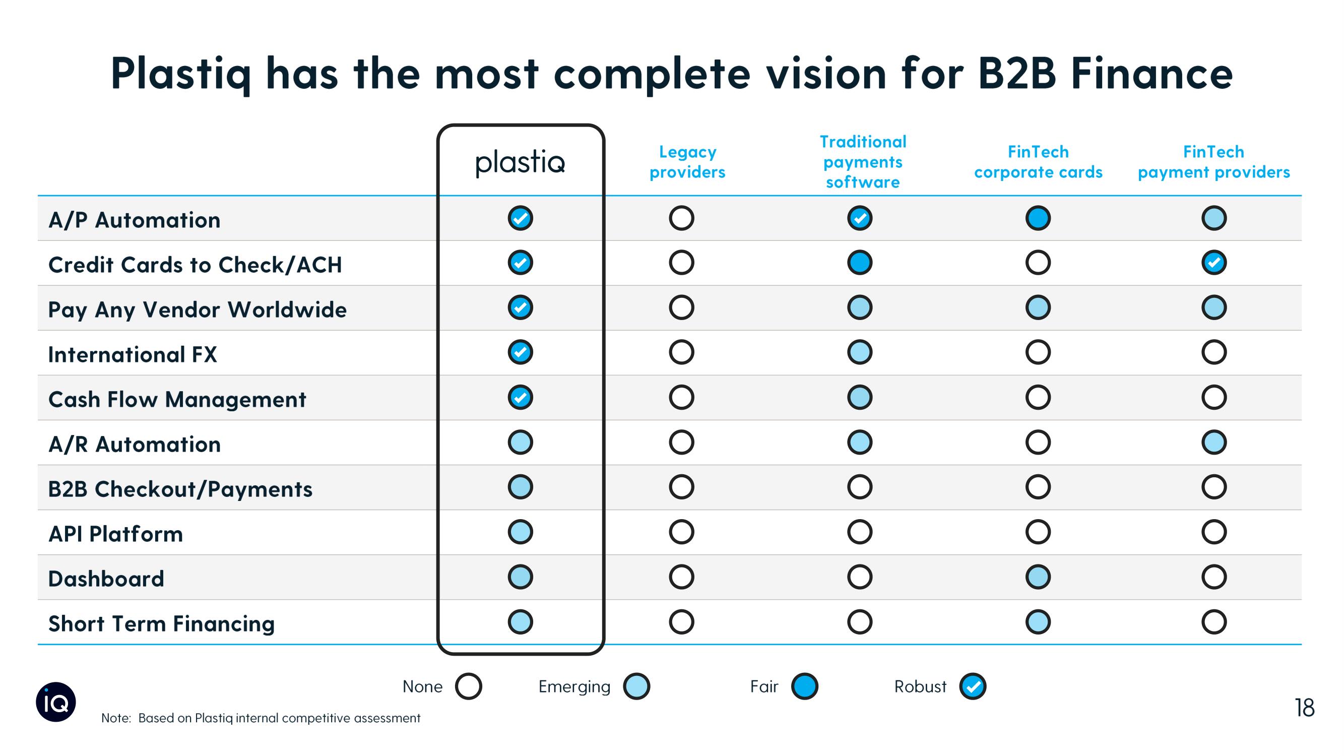 Plastiq SPAC Presentation Deck slide image #18