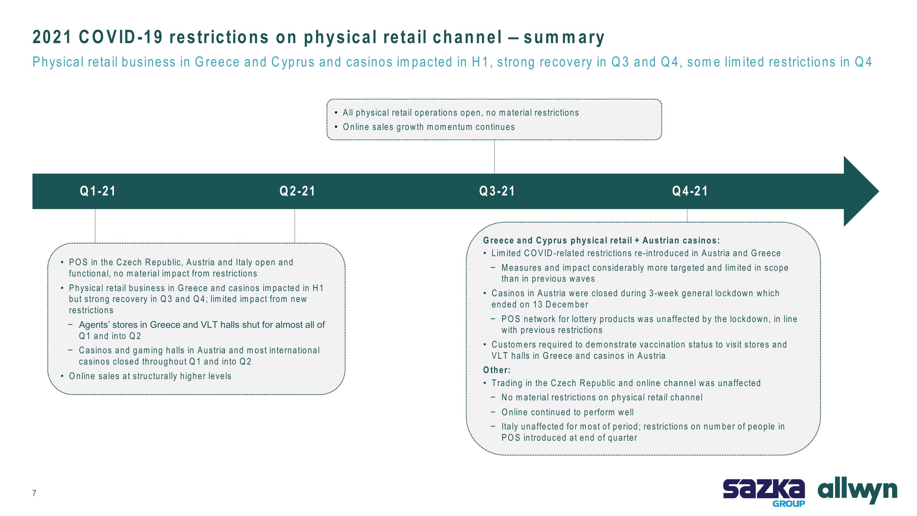 Allwyn Results Presentation Deck slide image #7