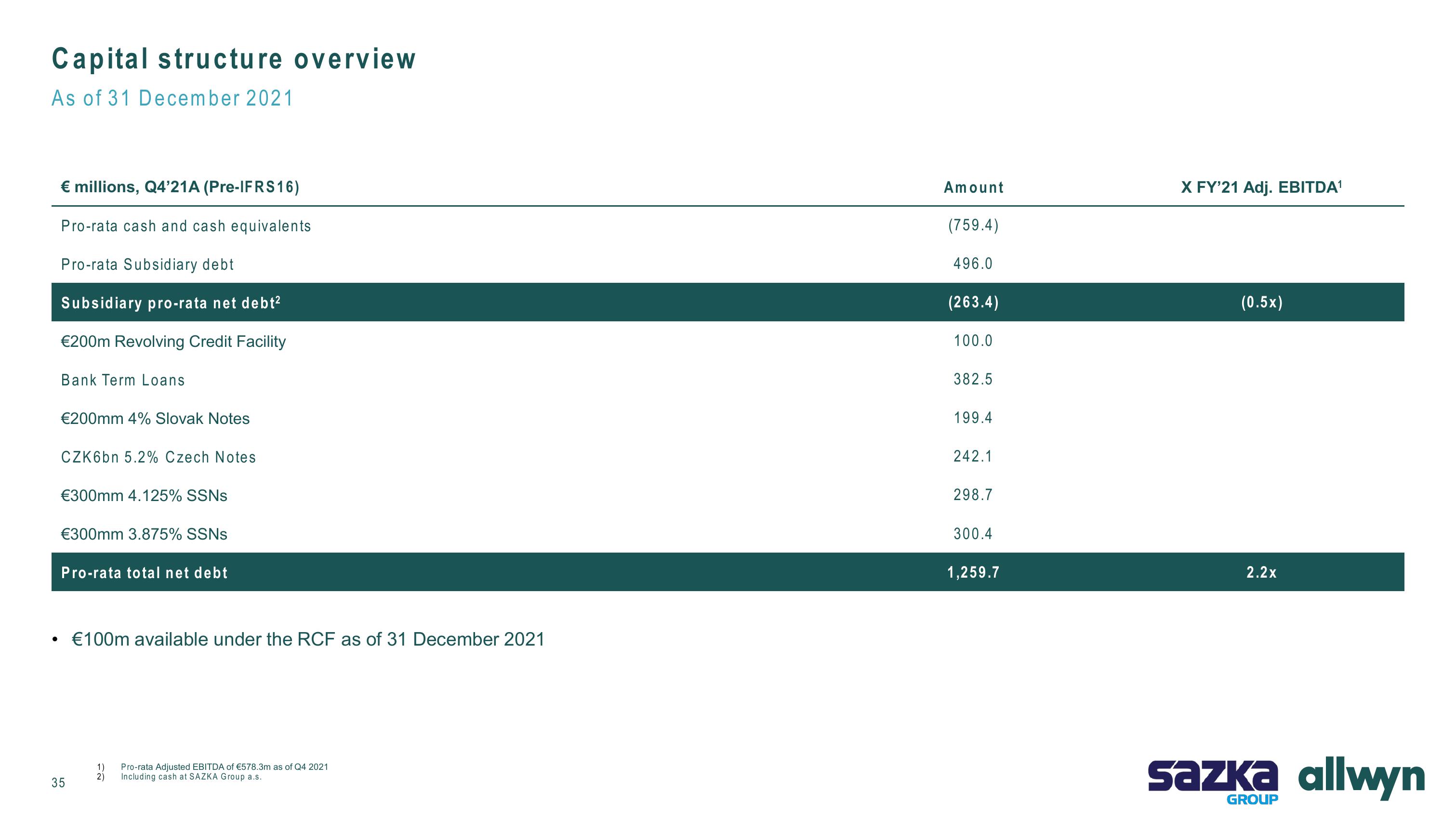 Allwyn Results Presentation Deck slide image #35