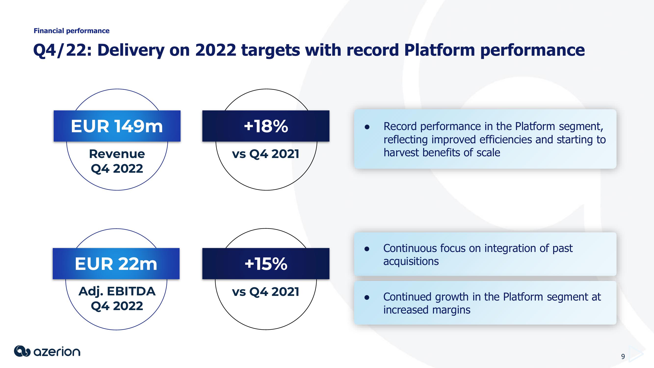 Azerion Results Presentation Deck slide image #9