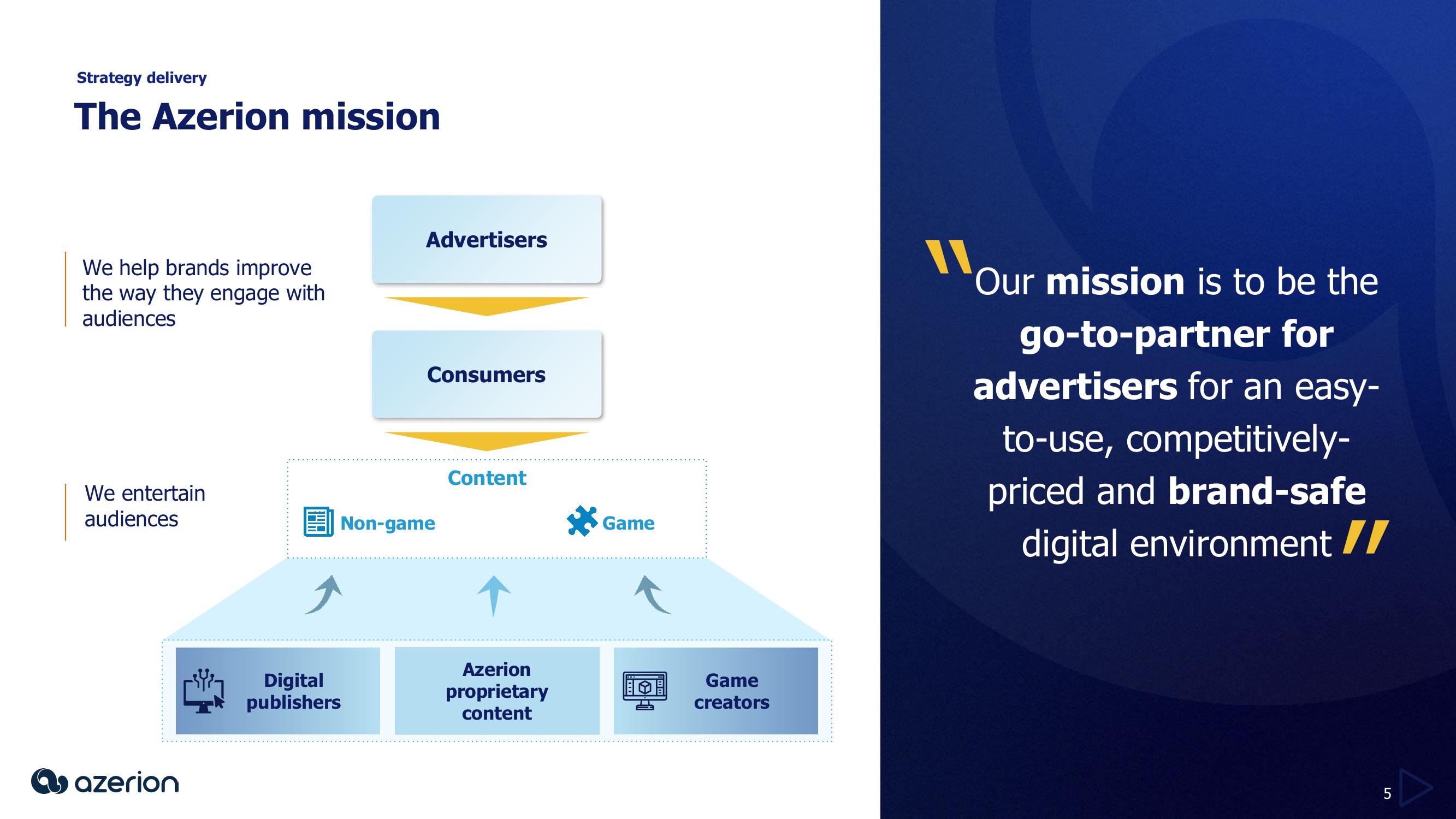 Azerion Results Presentation Deck slide image #5