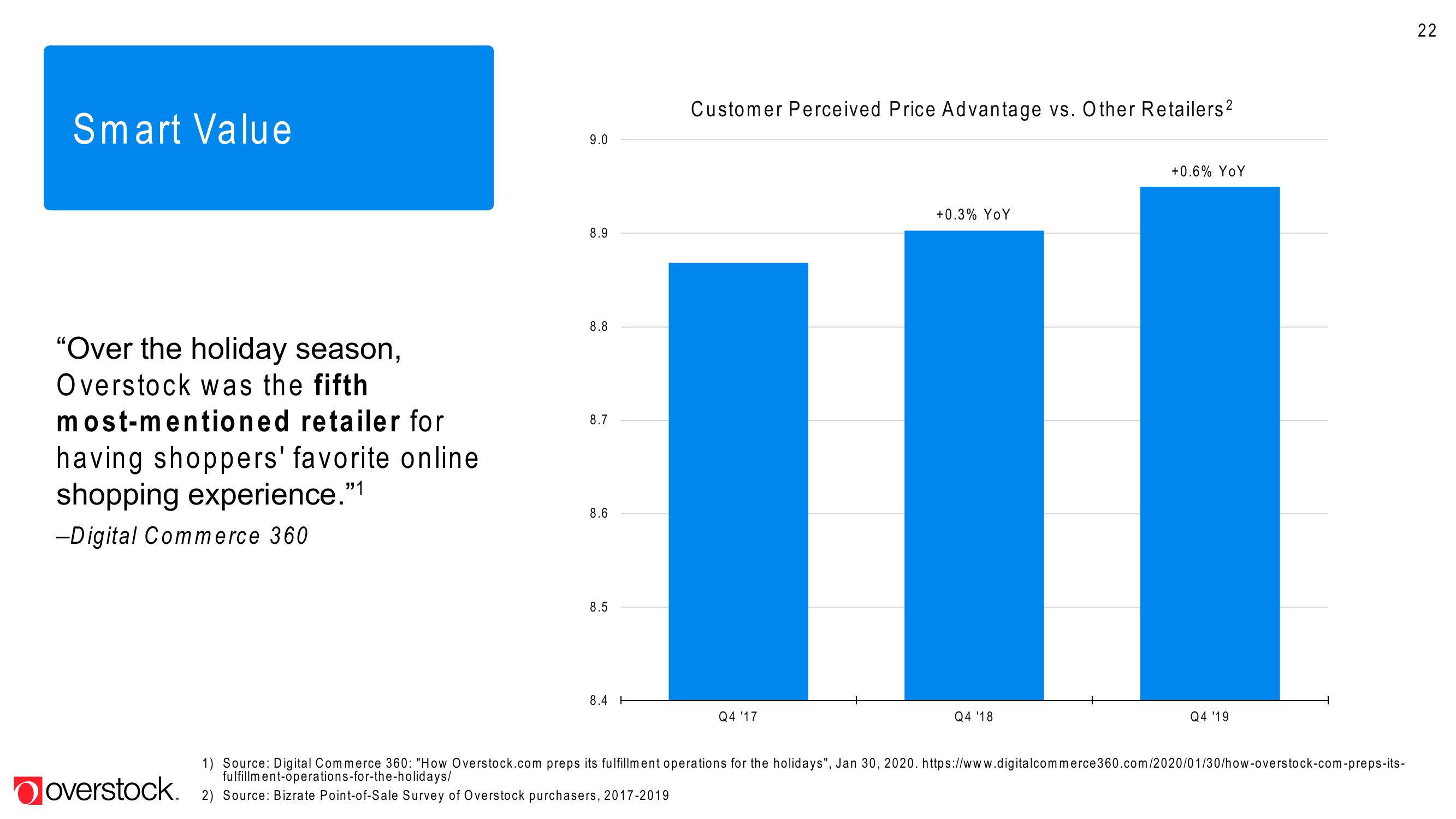 Overstock Results Presentation Deck slide image #22