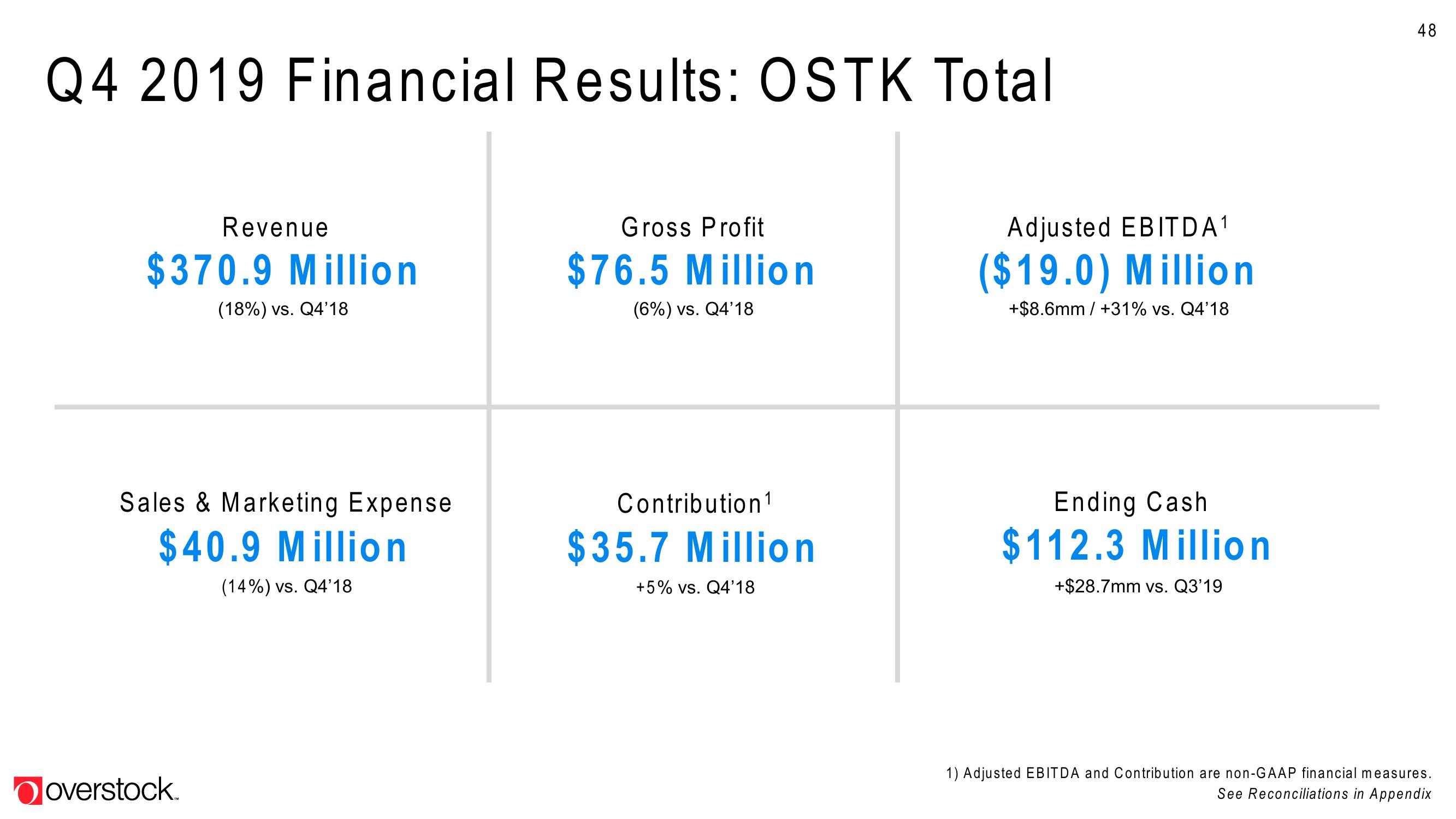 Overstock Results Presentation Deck slide image #48